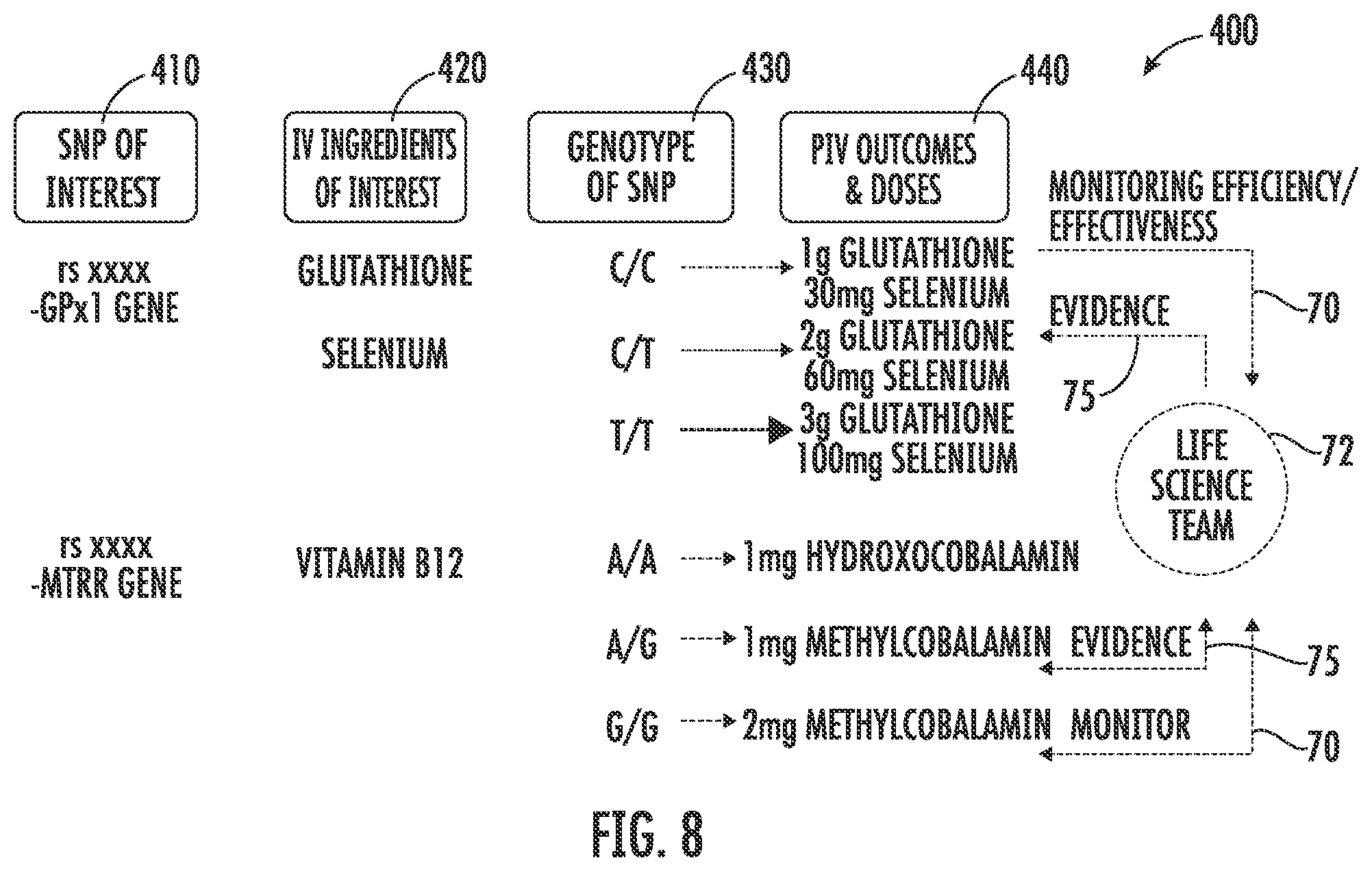 Patent US12417834 Figure 7 – Genetically personalized intravenous and intramuscular nutrition therapy design systems and methods