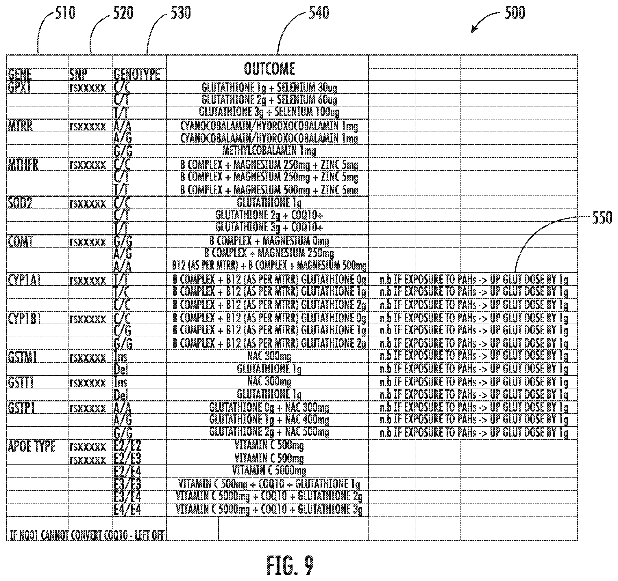 Patent US12417834 Figure 8 – Genetically personalized intravenous and intramuscular nutrition therapy design systems and methods
