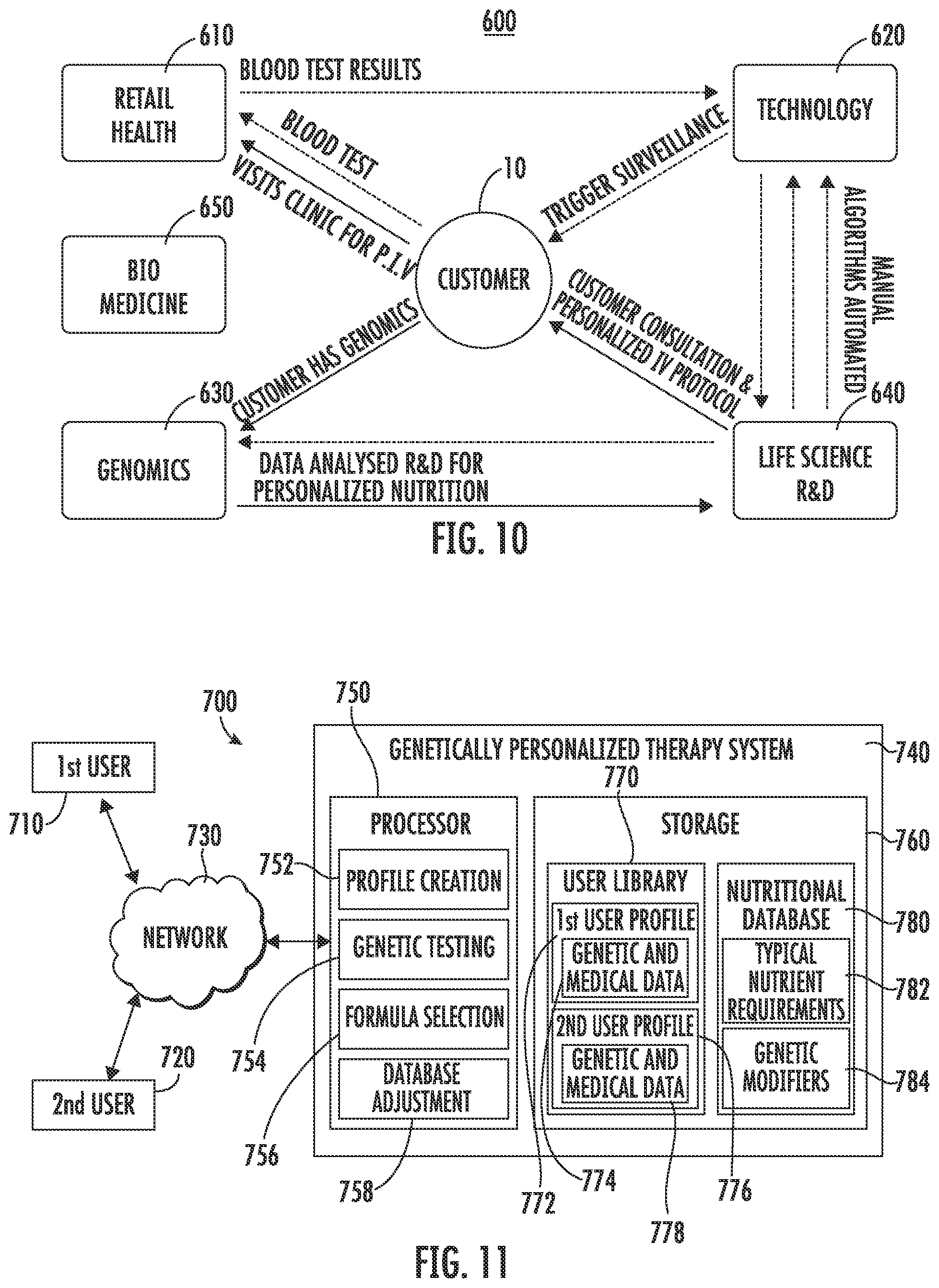 Patent US12417834 Figure 9 – Genetically personalized intravenous and intramuscular nutrition therapy design systems and methods
