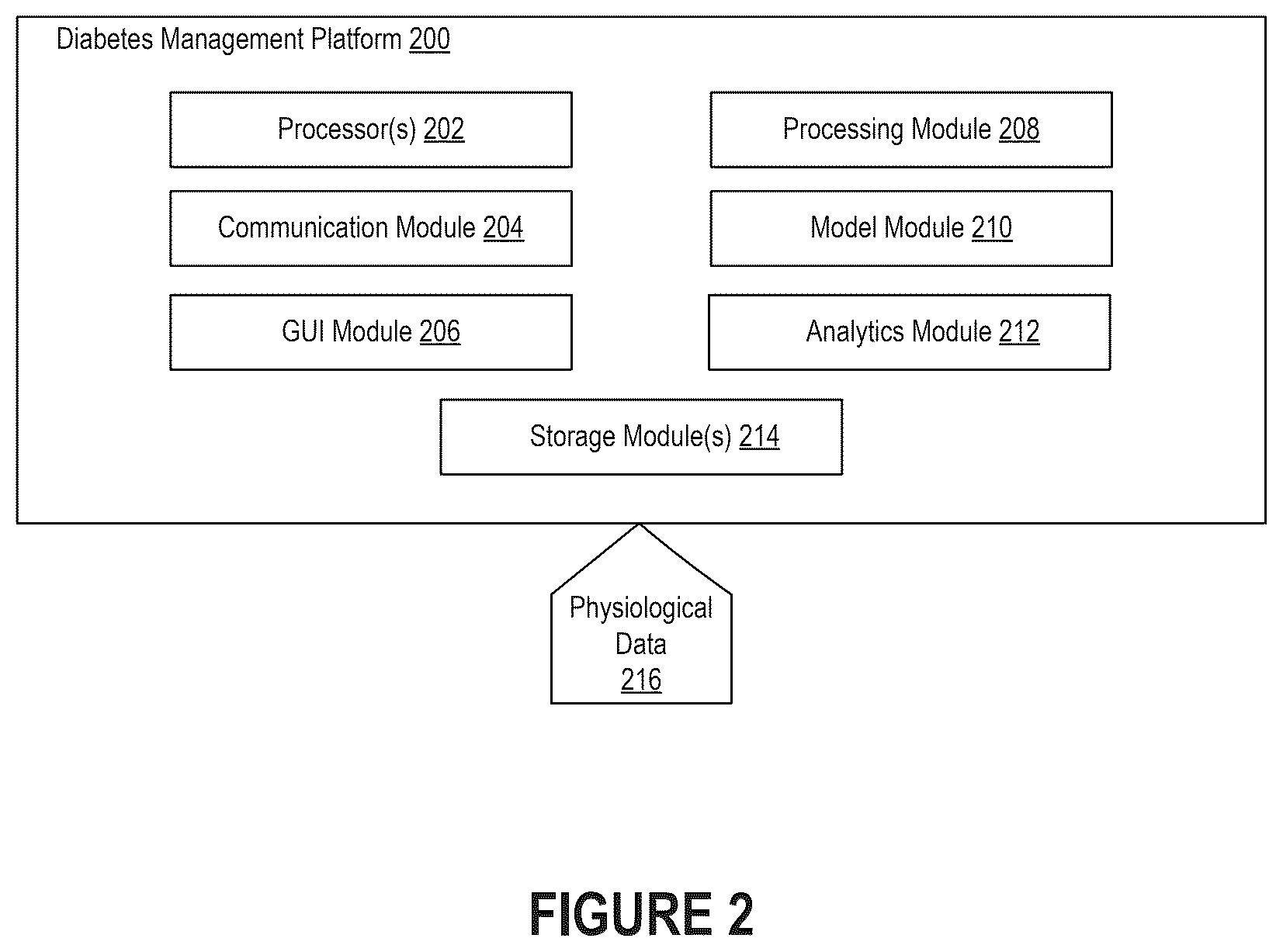 Patent US12417835 Figure 2 – Imputation of blood glucose monitoring data