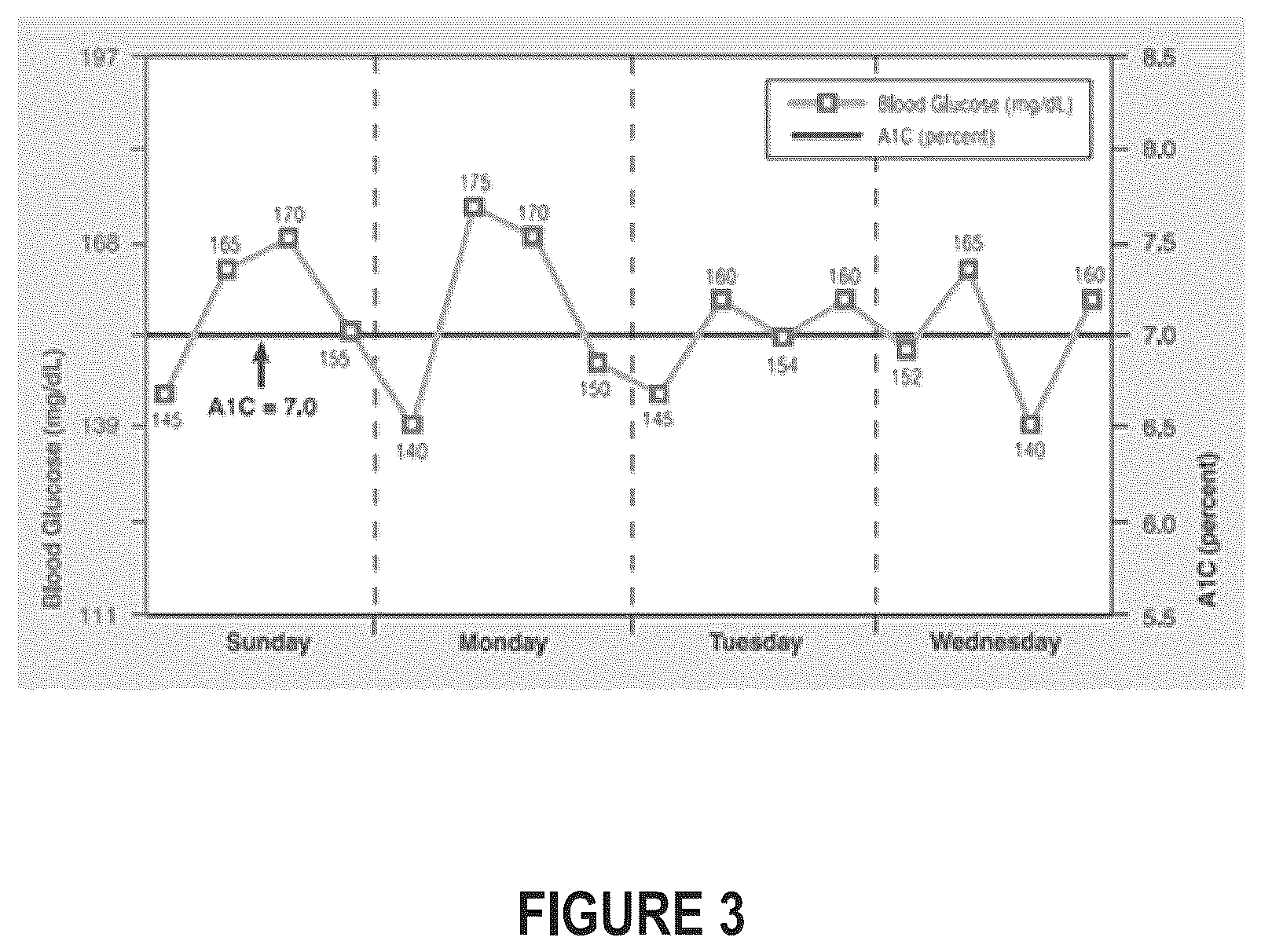 Patent US12417835 Figure 3 – Imputation of blood glucose monitoring data