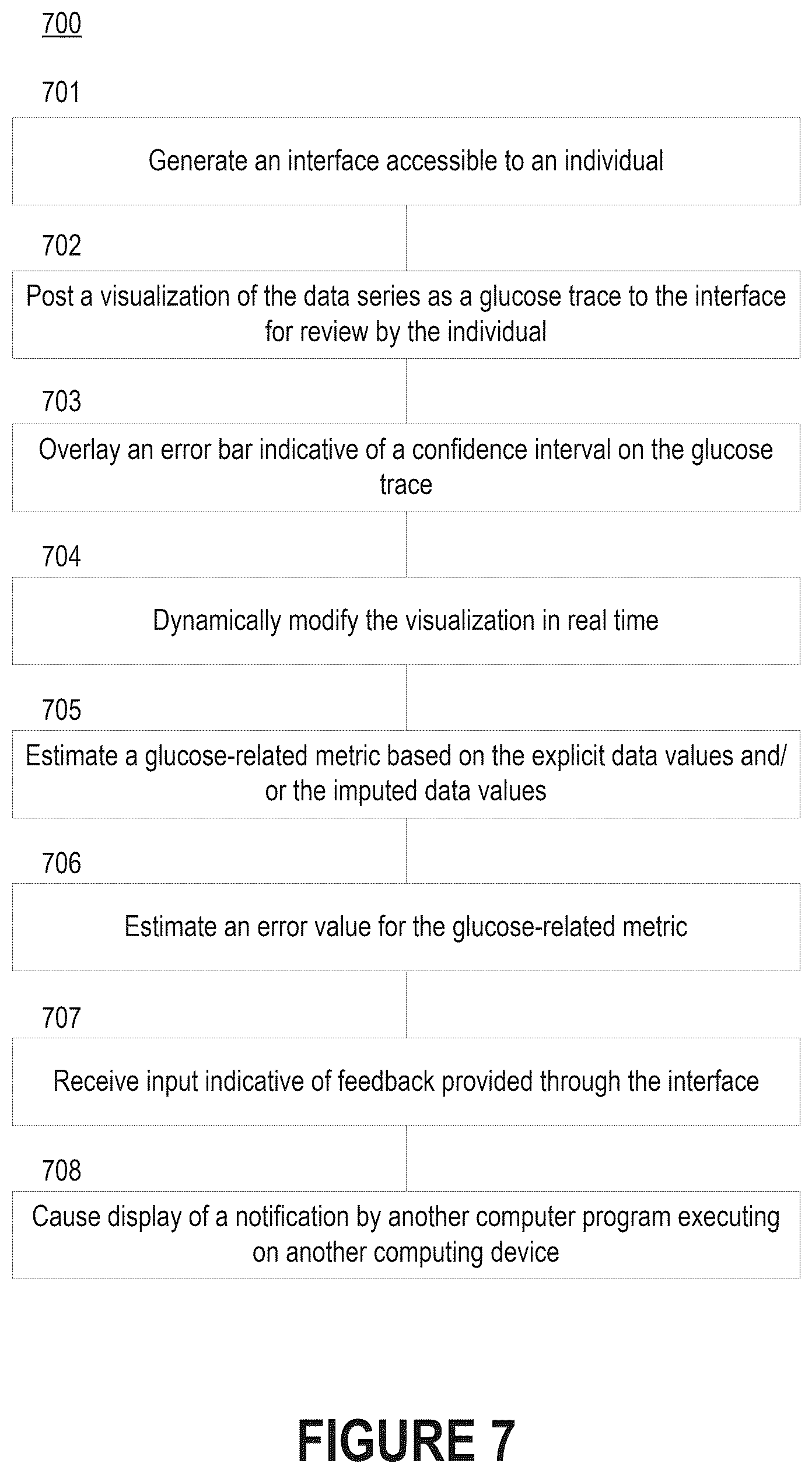 Patent US12417835 Figure 8 – Imputation of blood glucose monitoring data