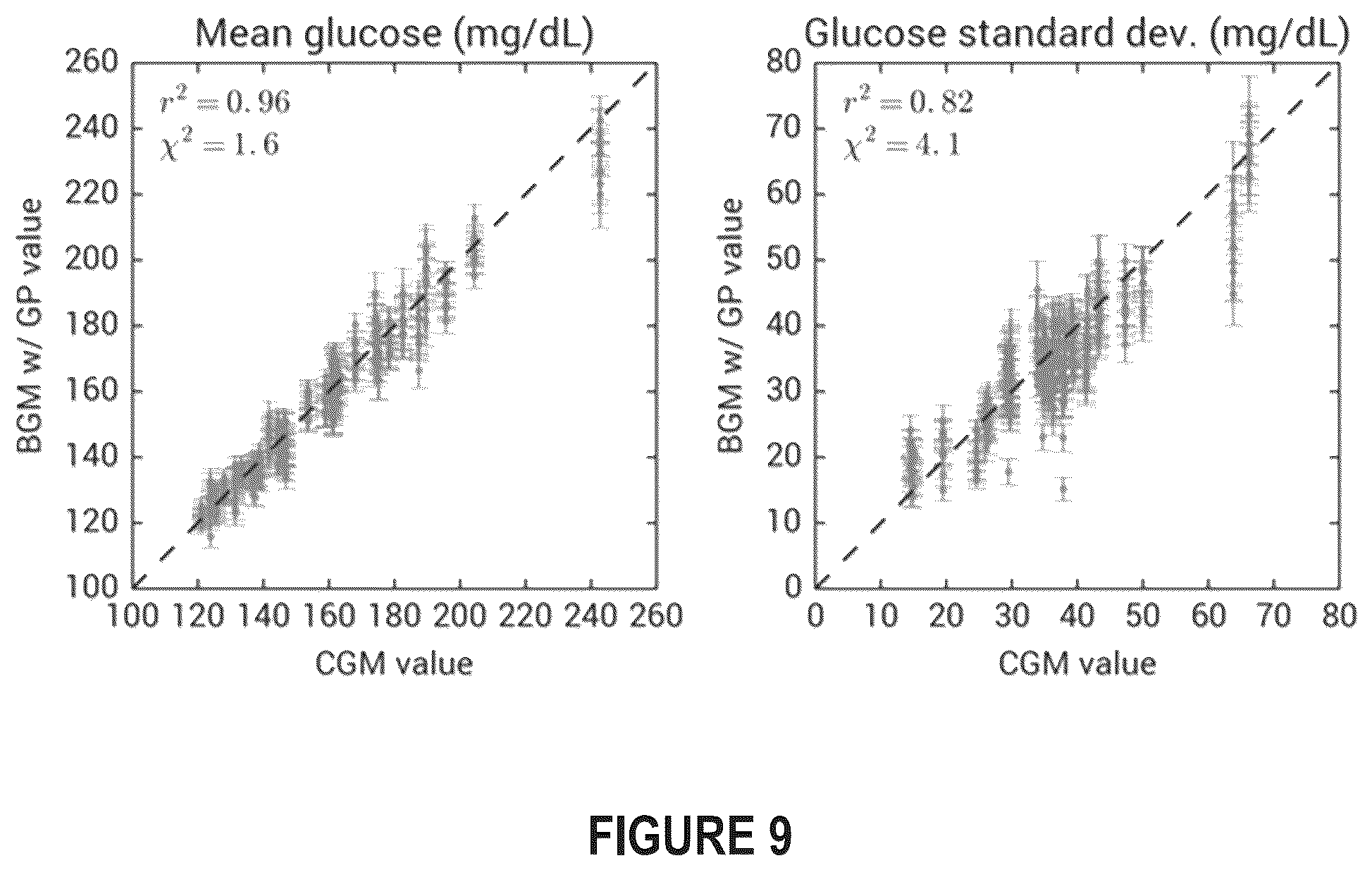Patent US12417835 Figure 10 – Imputation of blood glucose monitoring data