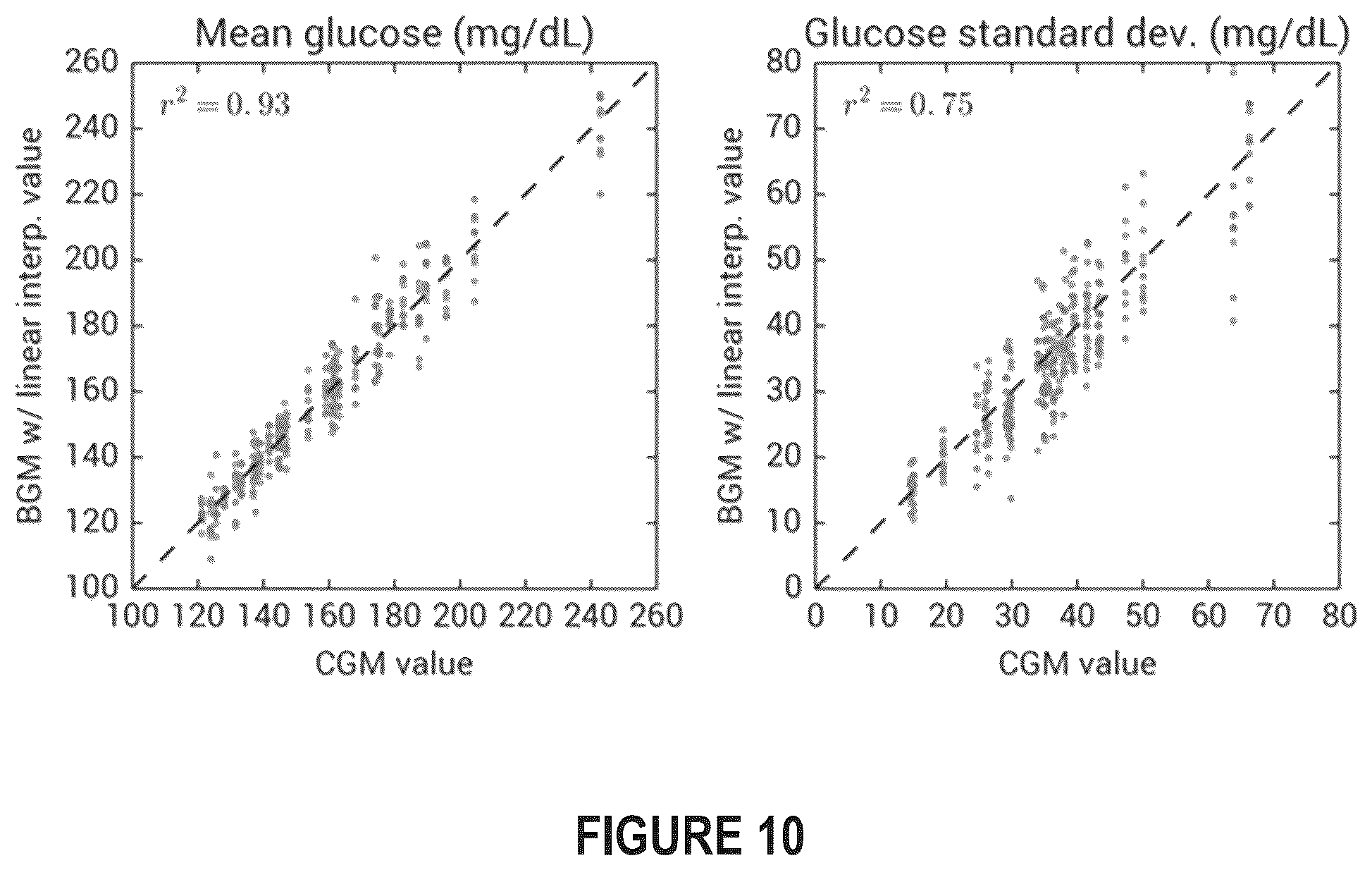 Patent US12417835 Figure 11 – Imputation of blood glucose monitoring data