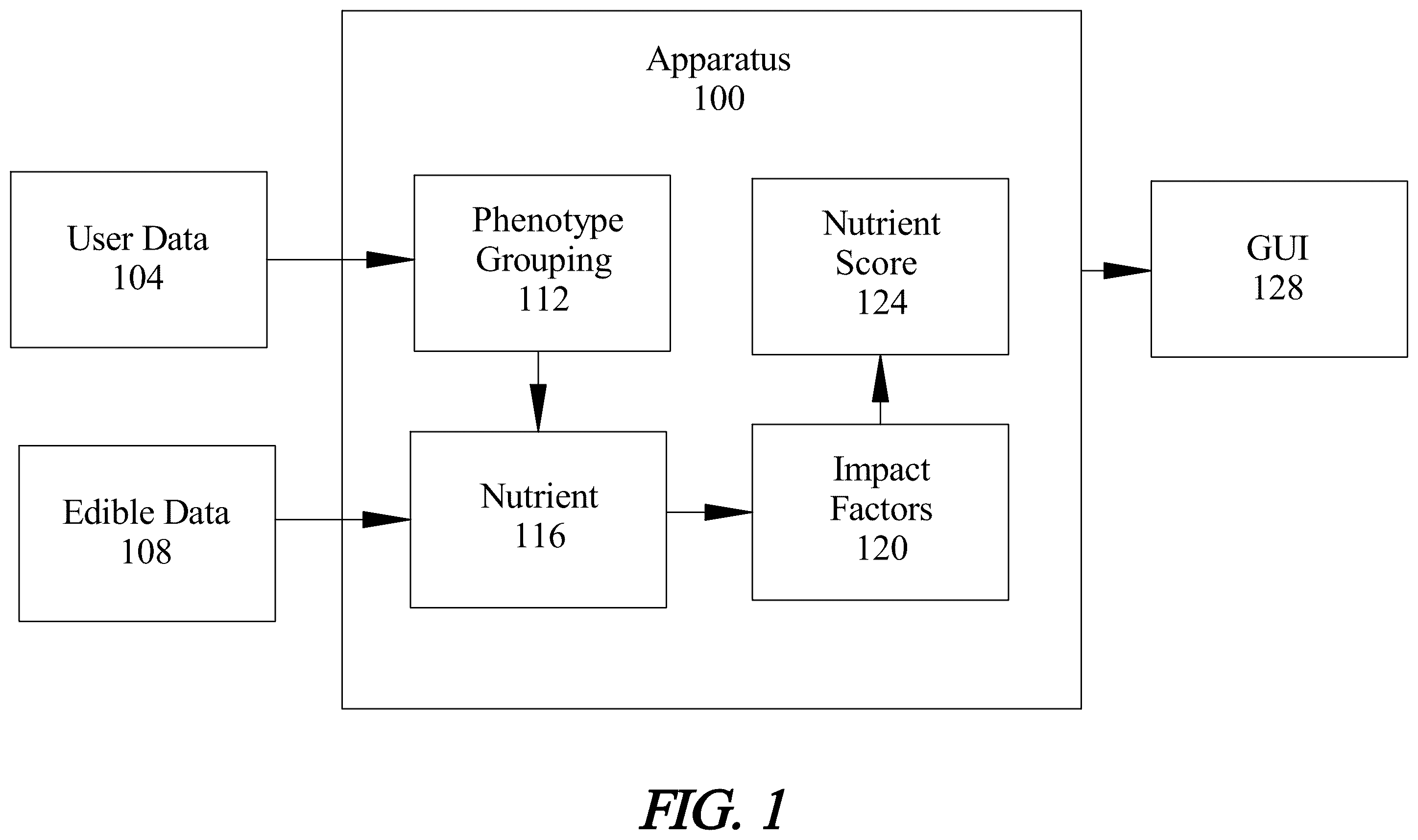 Patent US12417836 Figure 1 – Apparatus and method for scoring a nutrient