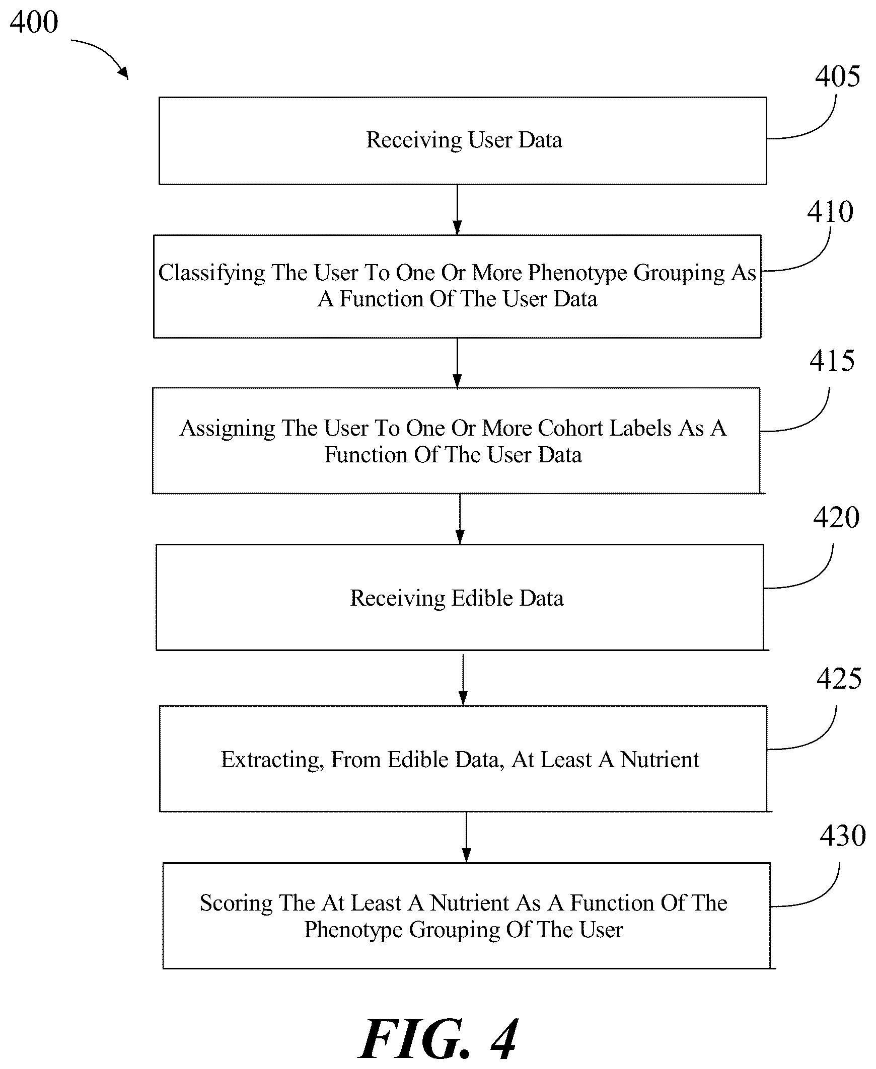 Patent US12417836 Figure 4 – Apparatus and method for scoring a nutrient