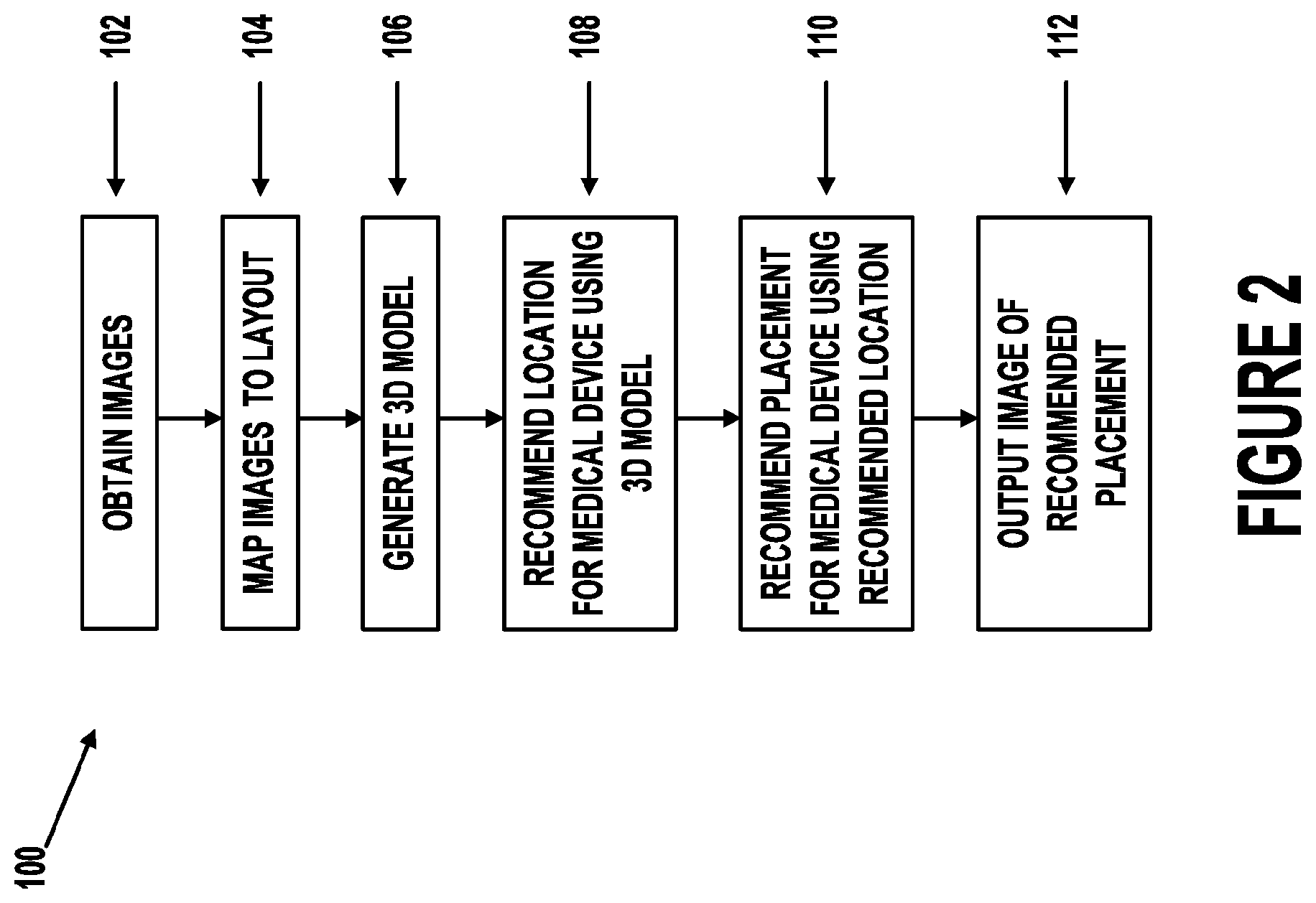 Patent US12417839 Figure 2 – Artificial intelligence (AI)-based optimized solution for device localization in medical facility set-up