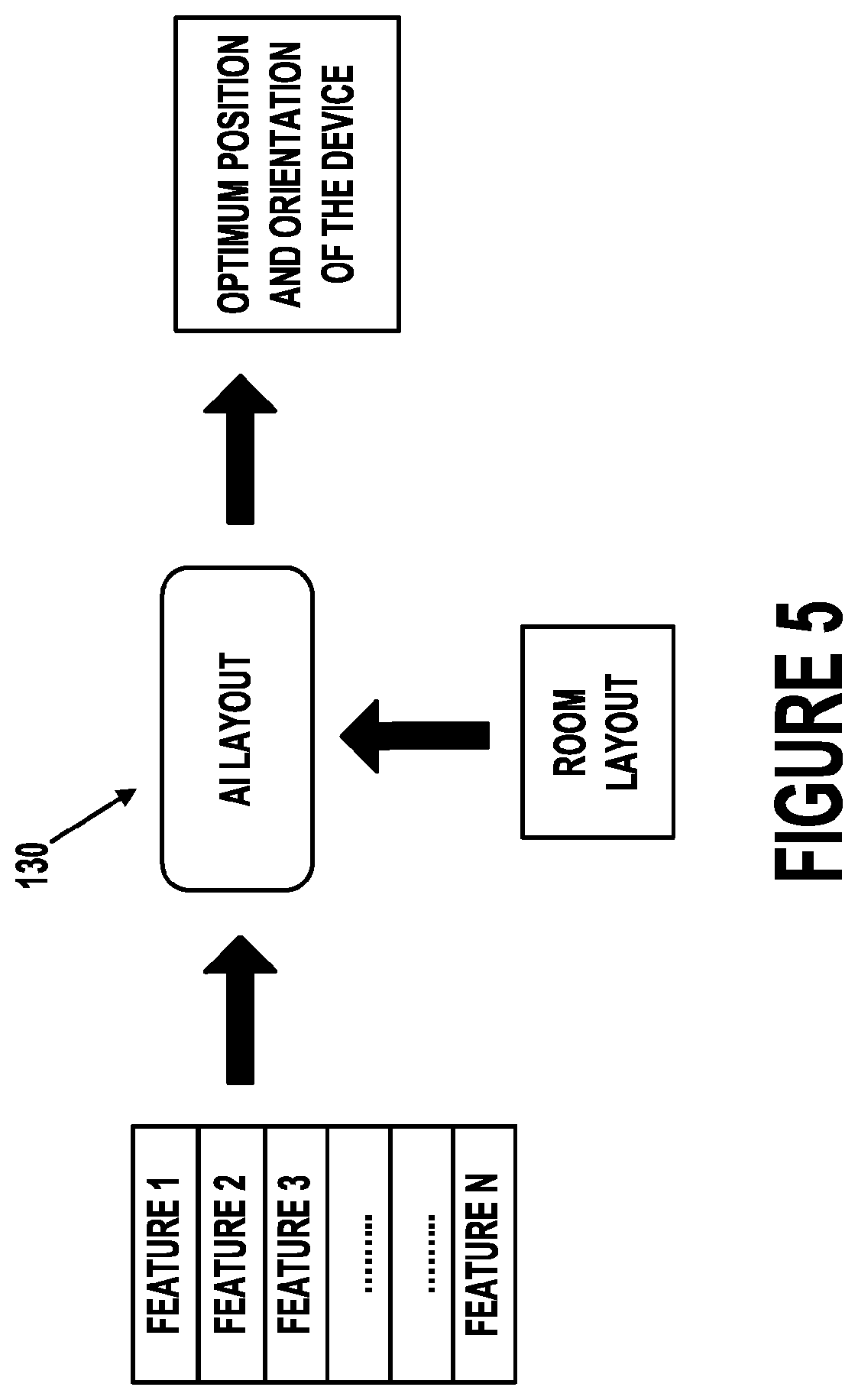 Patent US12417839 Figure 5 – Artificial intelligence (AI)-based optimized solution for device localization in medical facility set-up