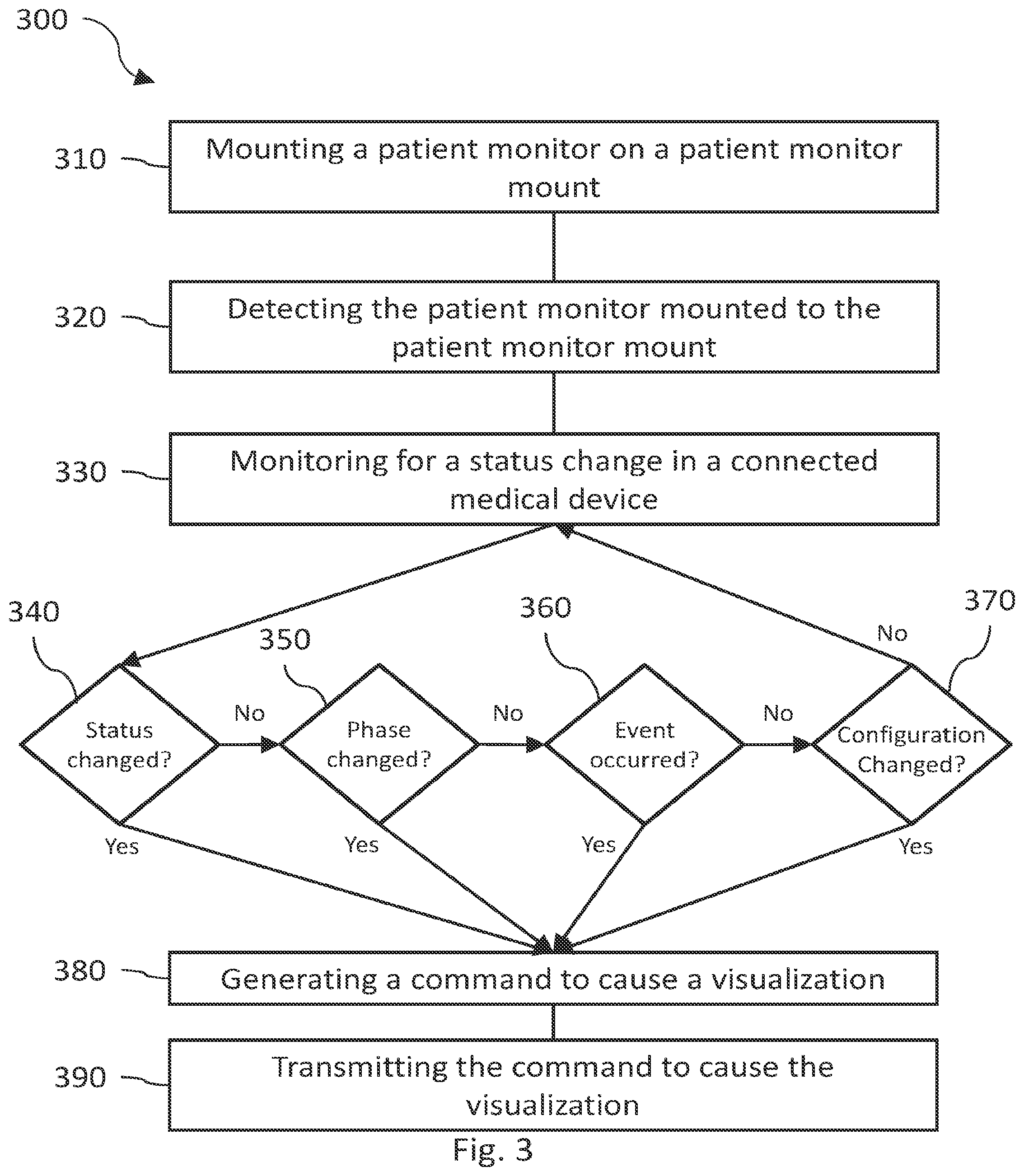 Patent US12417840 Figure 5 – Intelligent patient monitor mount