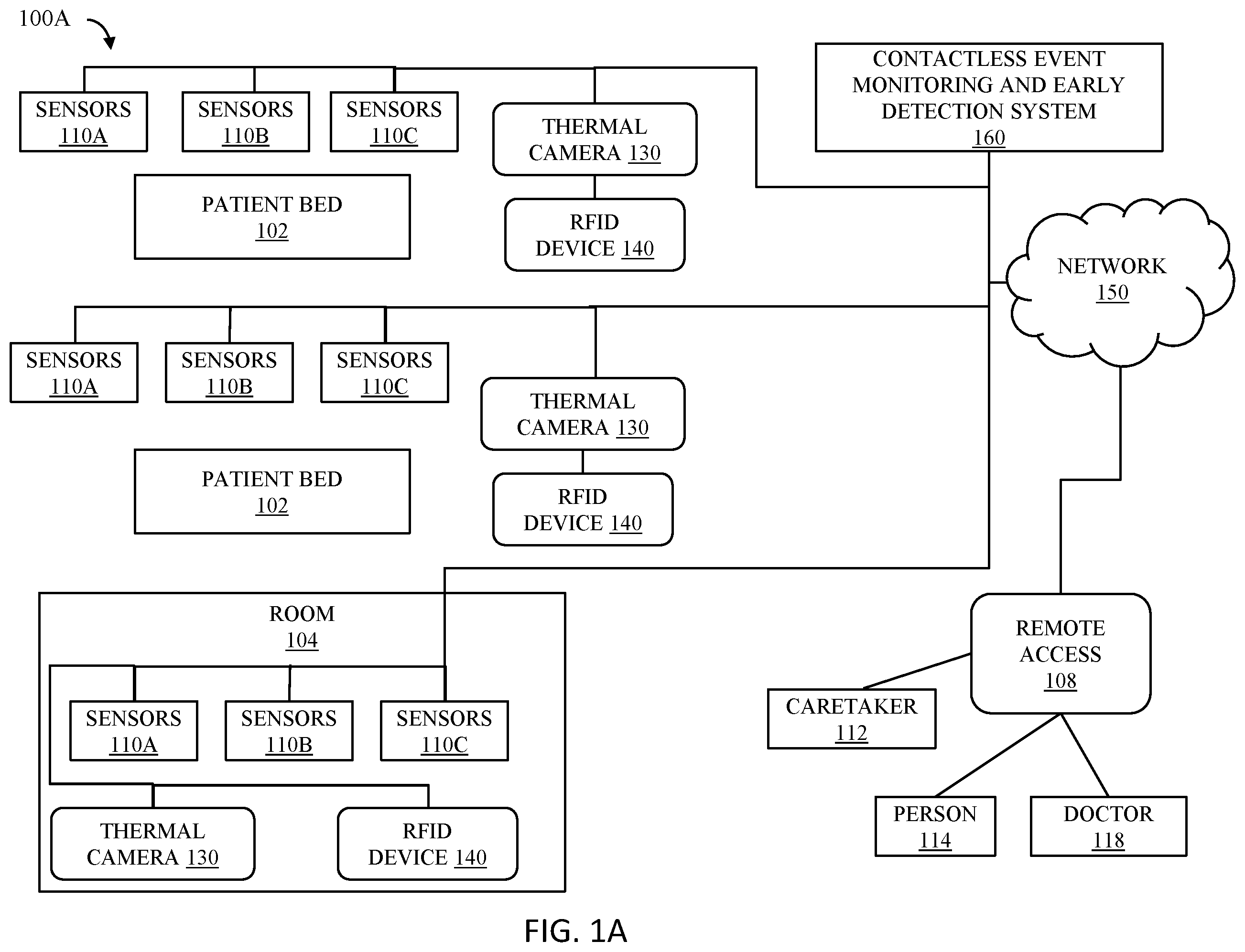 Patent US12417844 Figure 1 – System and method for contactless monitoring and early prediction of a person