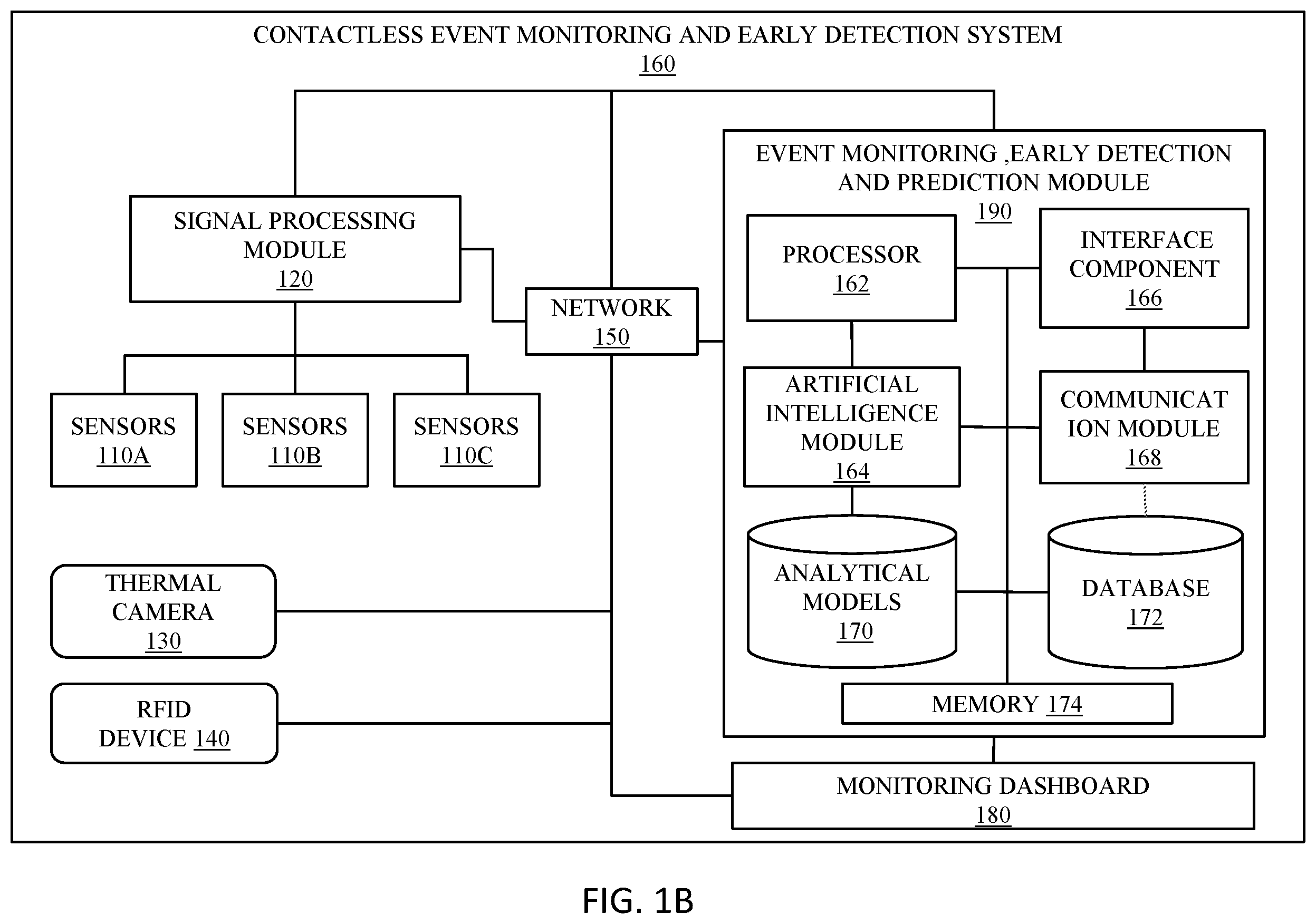 Patent US12417844 Figure 2 – System and method for contactless monitoring and early prediction of a person
