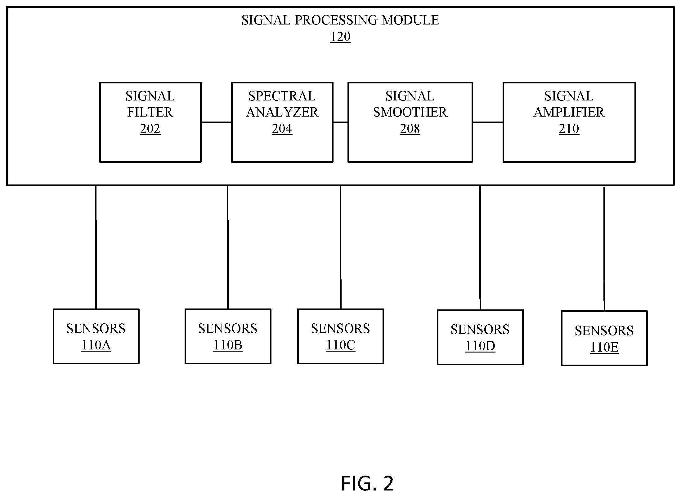 Patent US12417844 Figure 3 – System and method for contactless monitoring and early prediction of a person