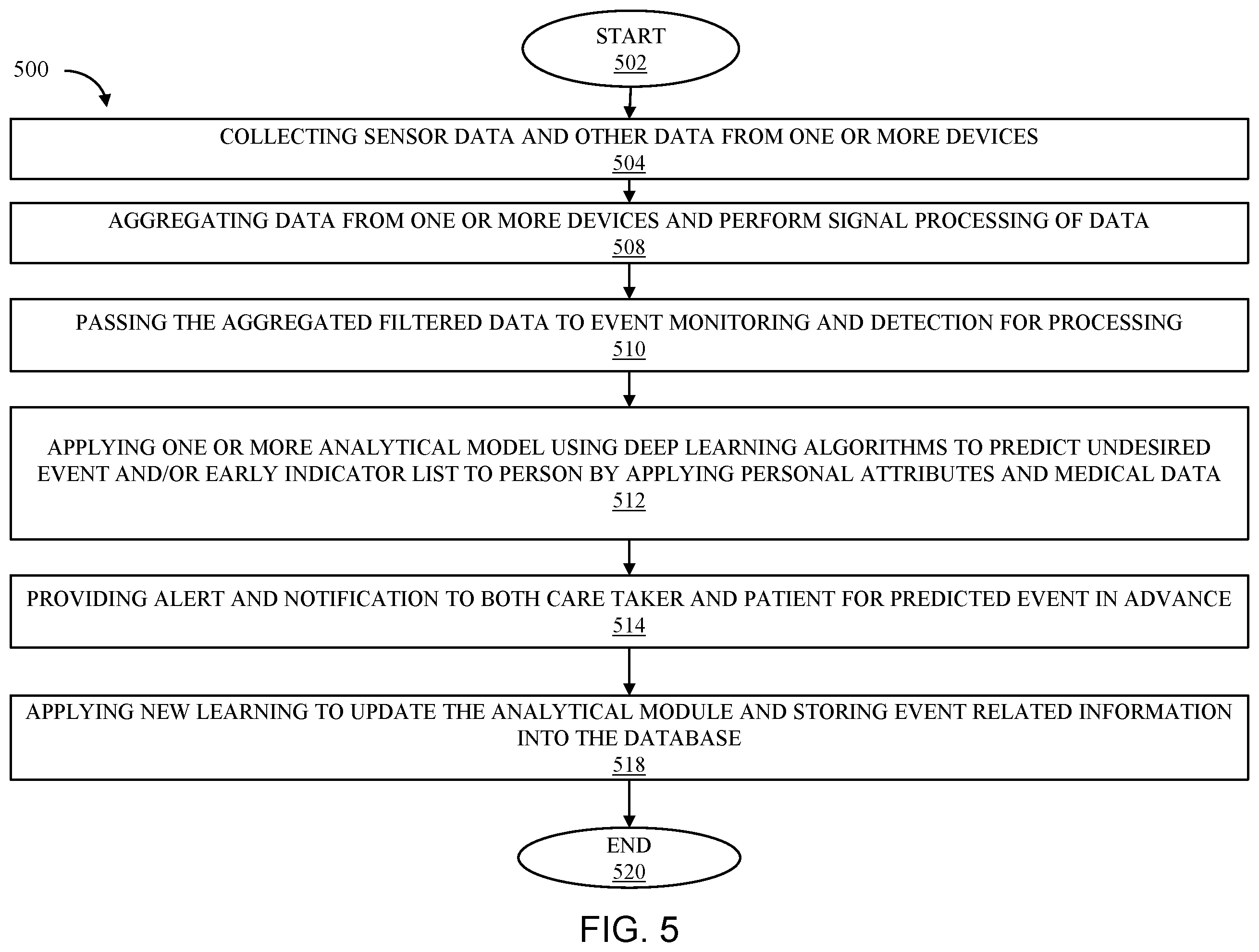 Patent US12417844 Figure 6 – System and method for contactless monitoring and early prediction of a person