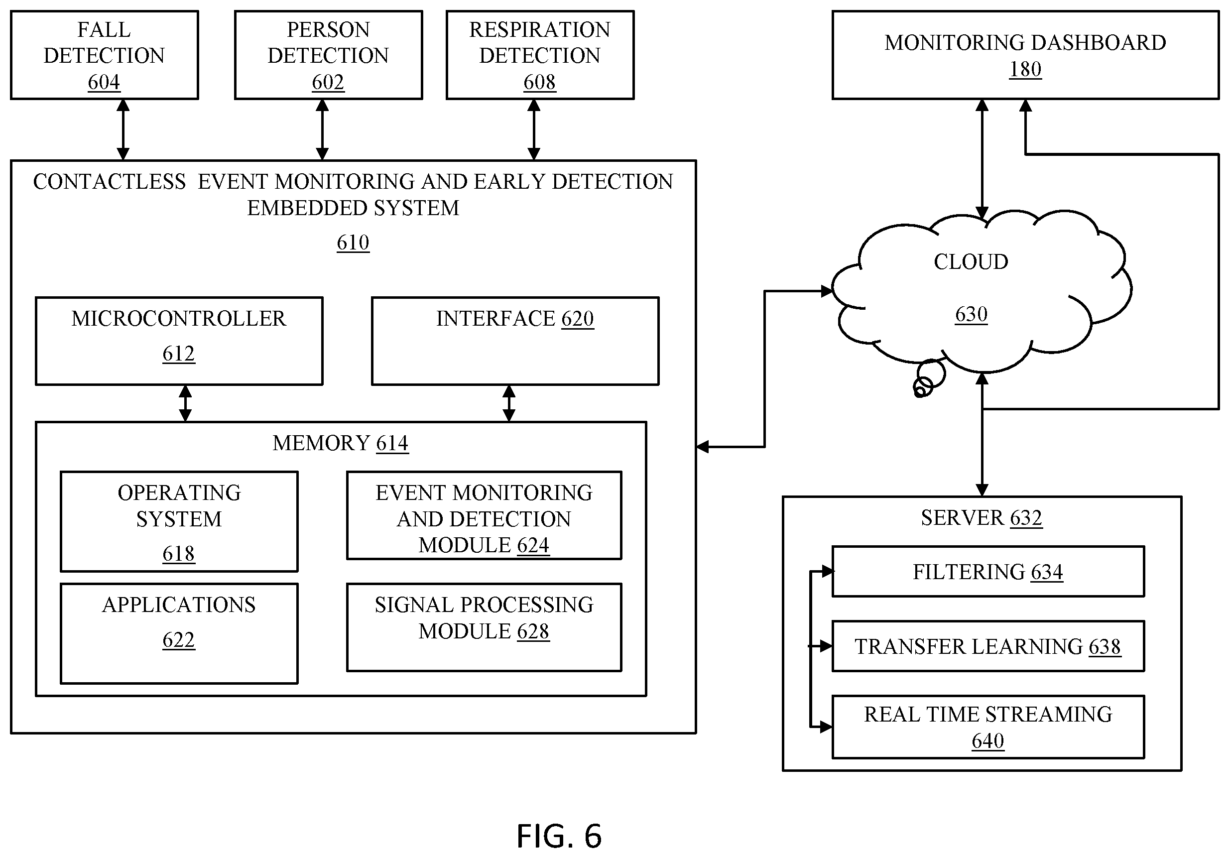 Patent US12417844 Figure 7 – System and method for contactless monitoring and early prediction of a person
