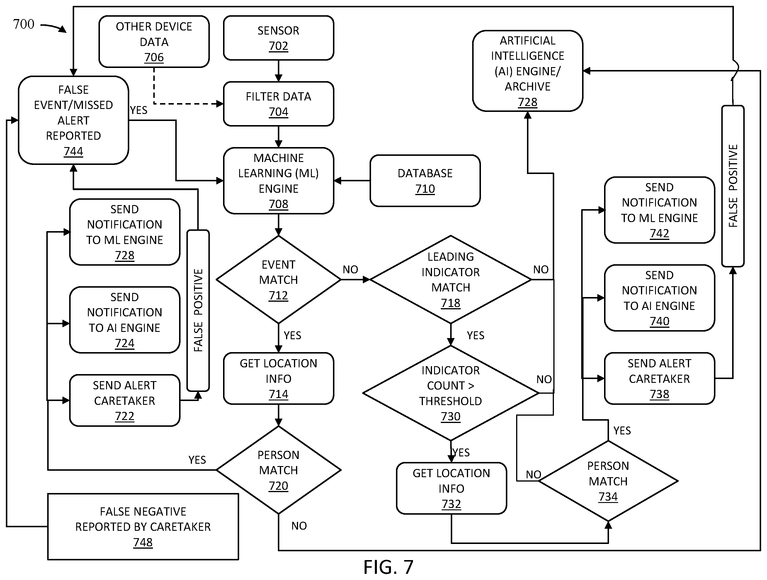 Patent US12417844 Figure 8 – System and method for contactless monitoring and early prediction of a person