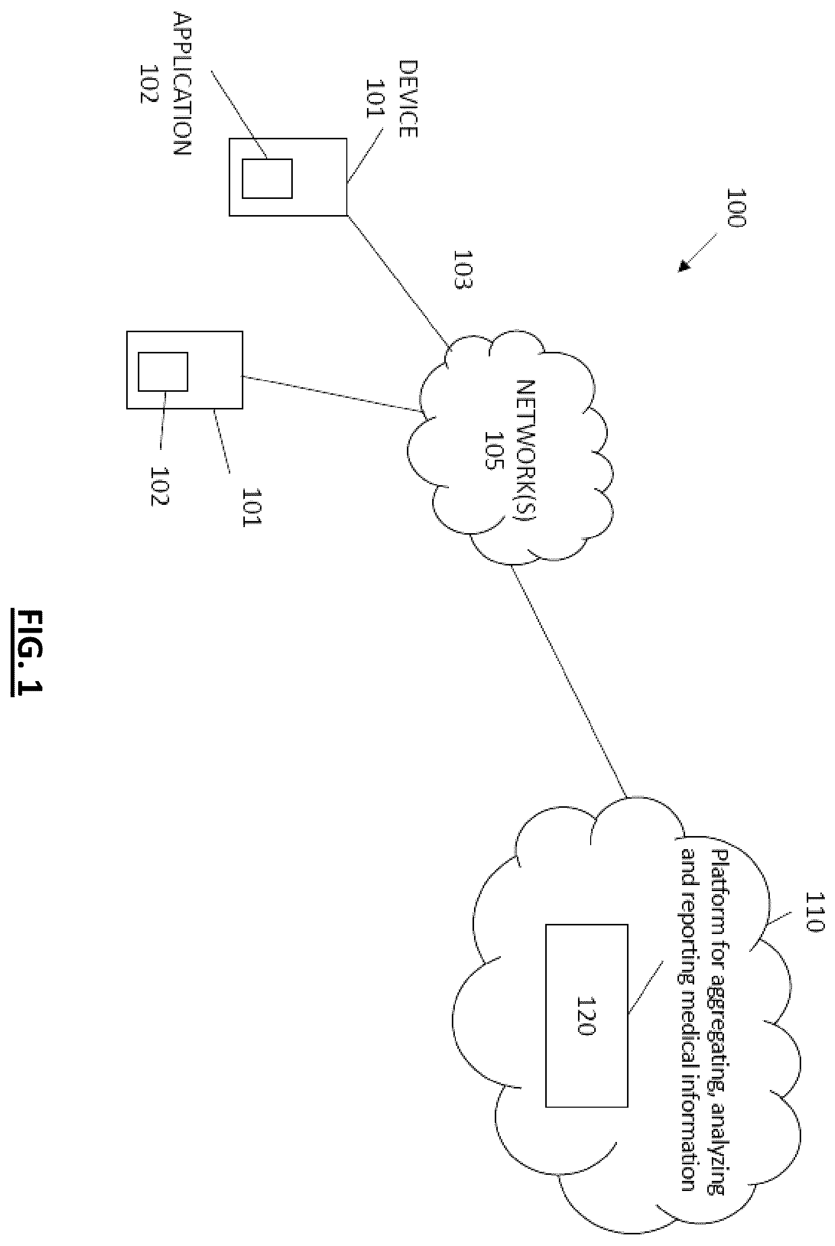 Patent US12417845 Figure 1 – System for aggregating, analyzing, and reporting medical information