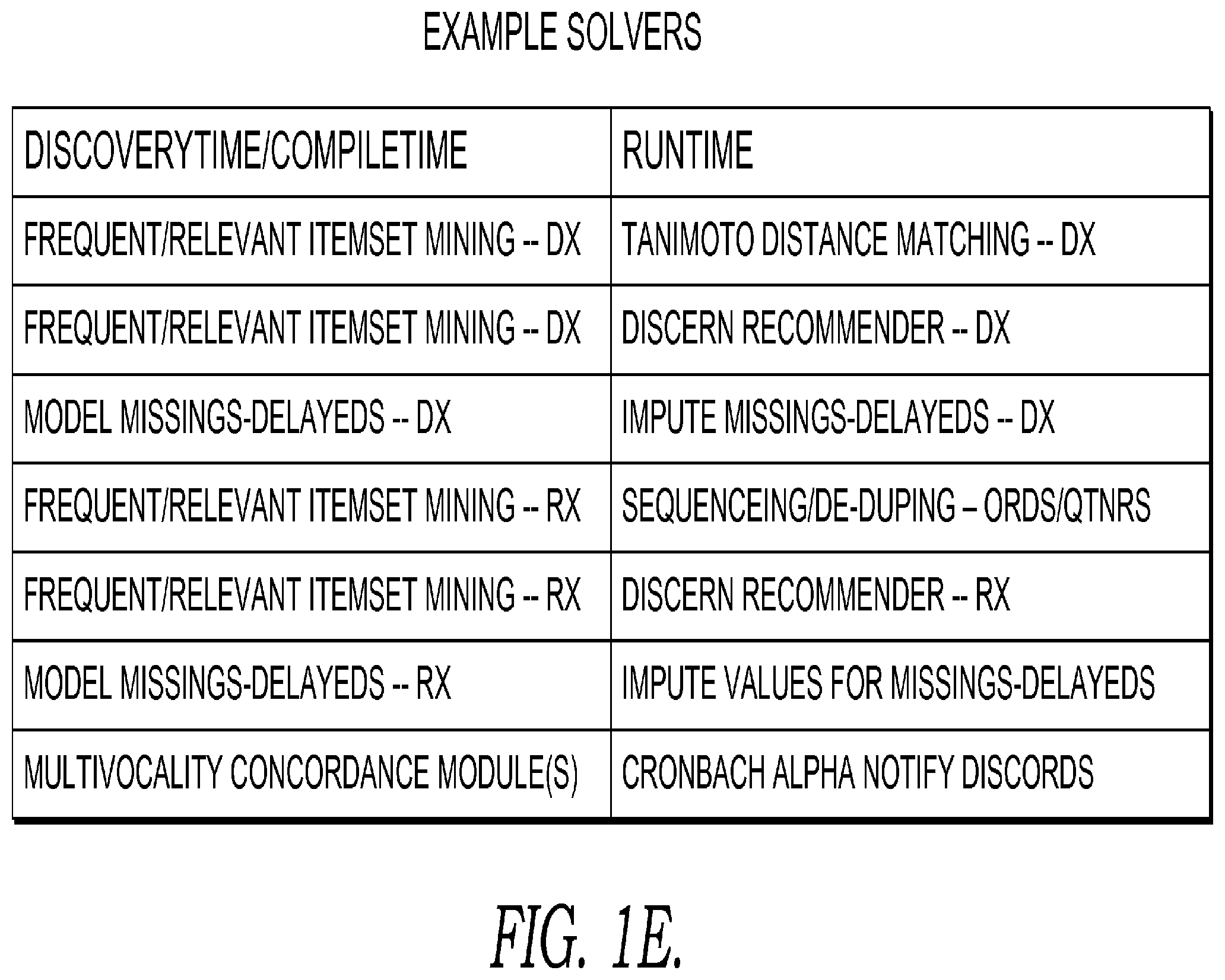 Patent US12417846 Figure 5 – Dynamically determining risk of clinical condition