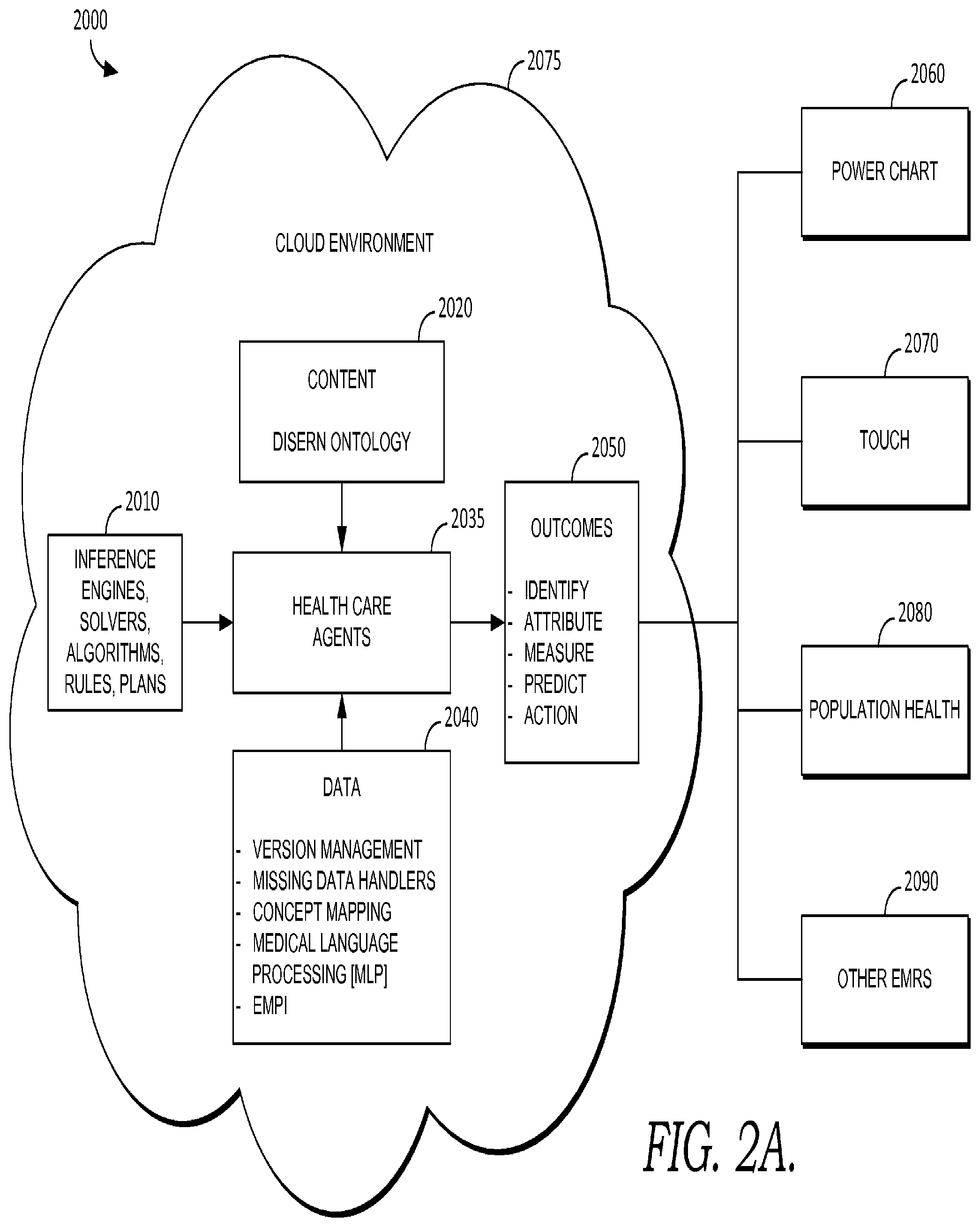 Patent US12417846 Figure 6 – Dynamically determining risk of clinical condition