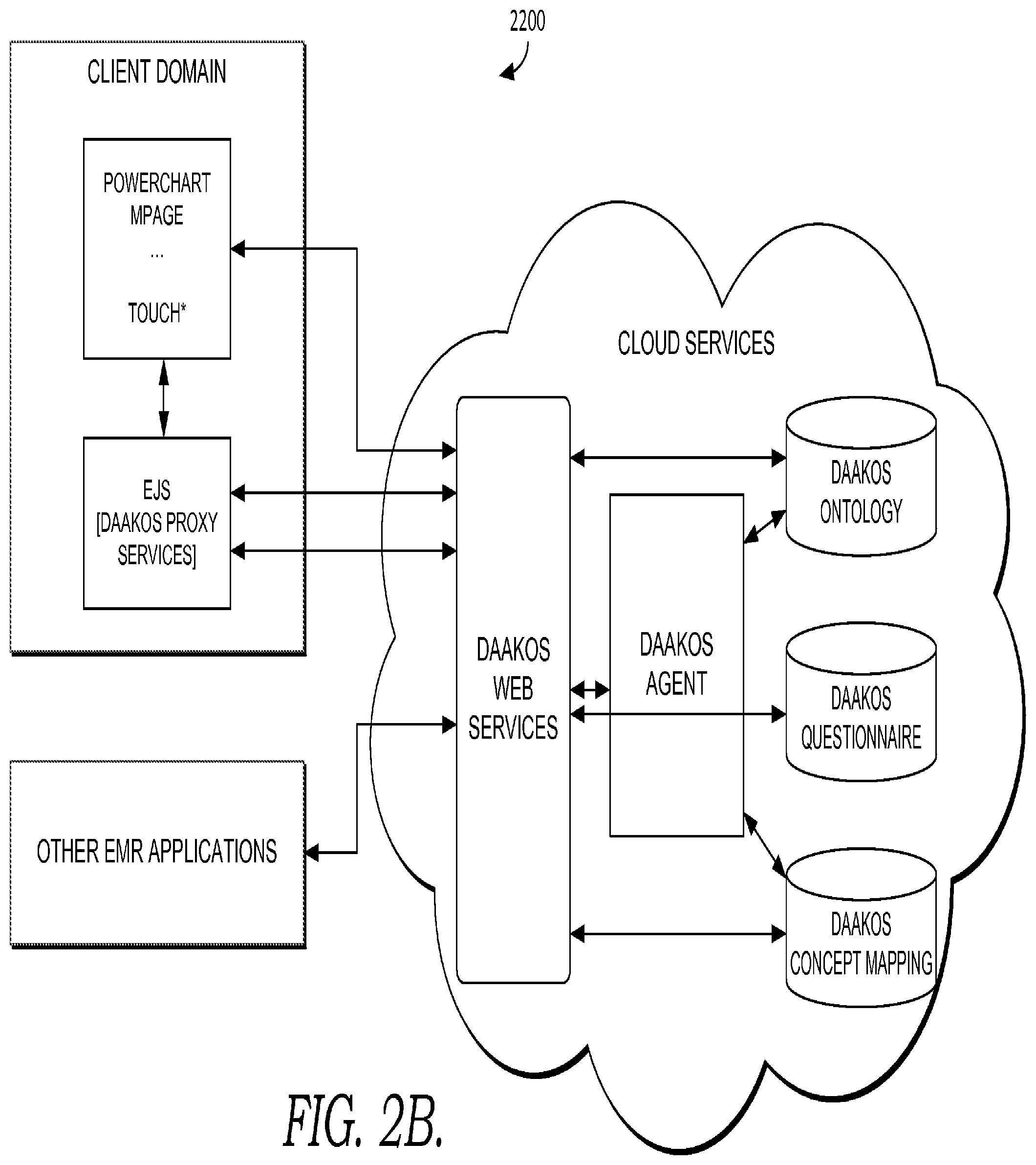 Patent US12417846 Figure 7 – Dynamically determining risk of clinical condition
