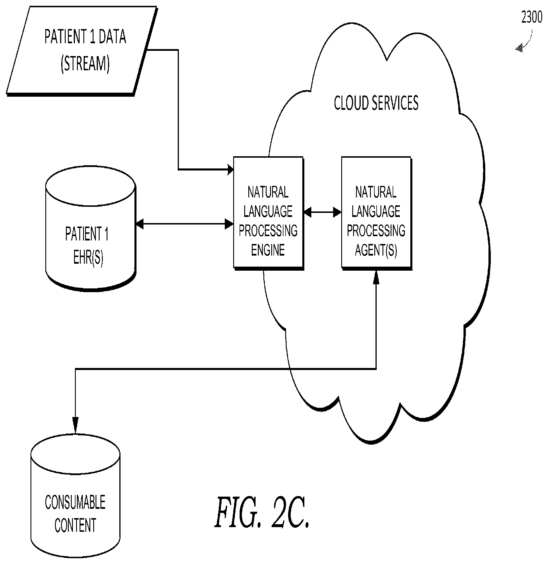 Patent US12417846 Figure 8 – Dynamically determining risk of clinical condition