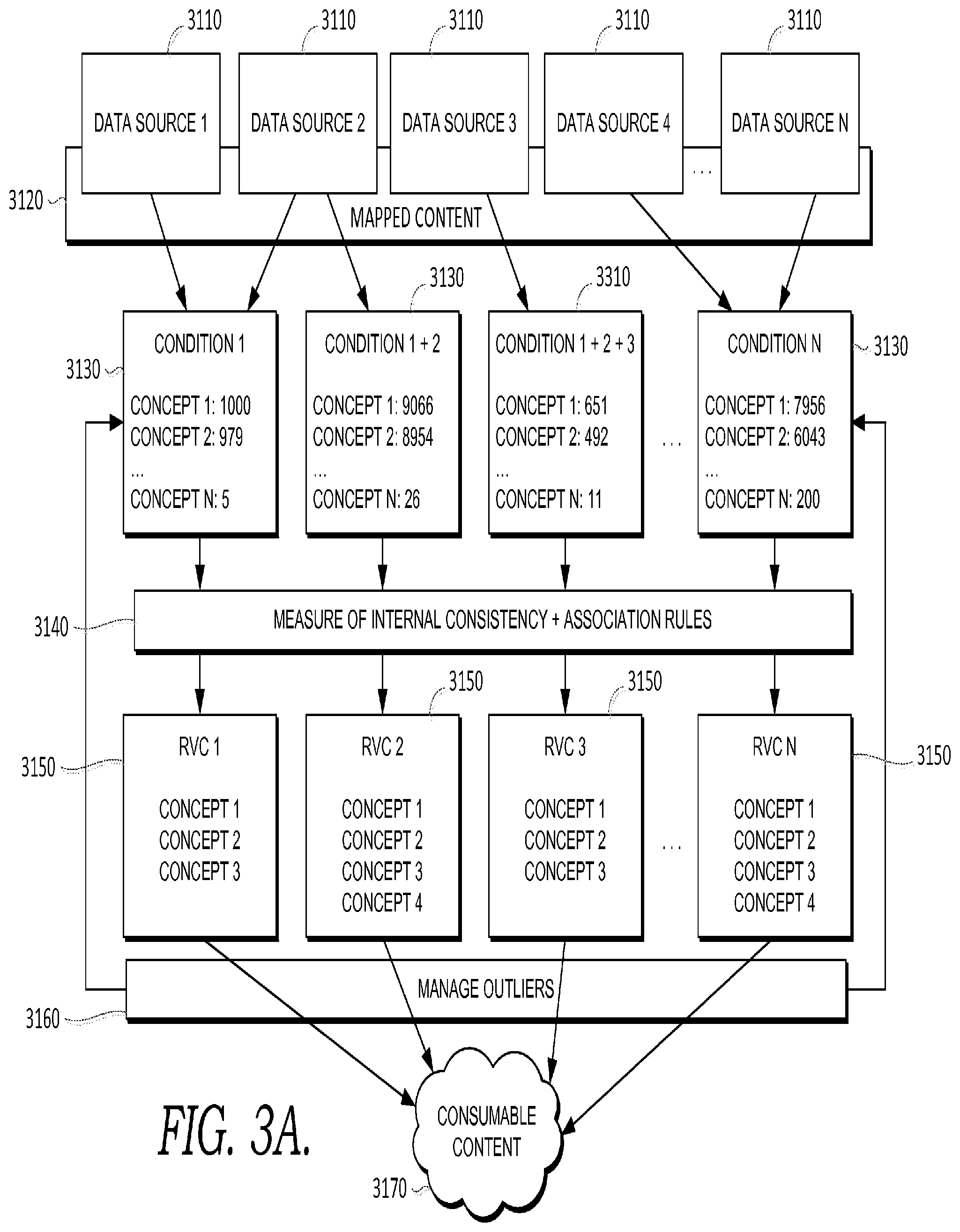 Patent US12417846 Figure 10 – Dynamically determining risk of clinical condition