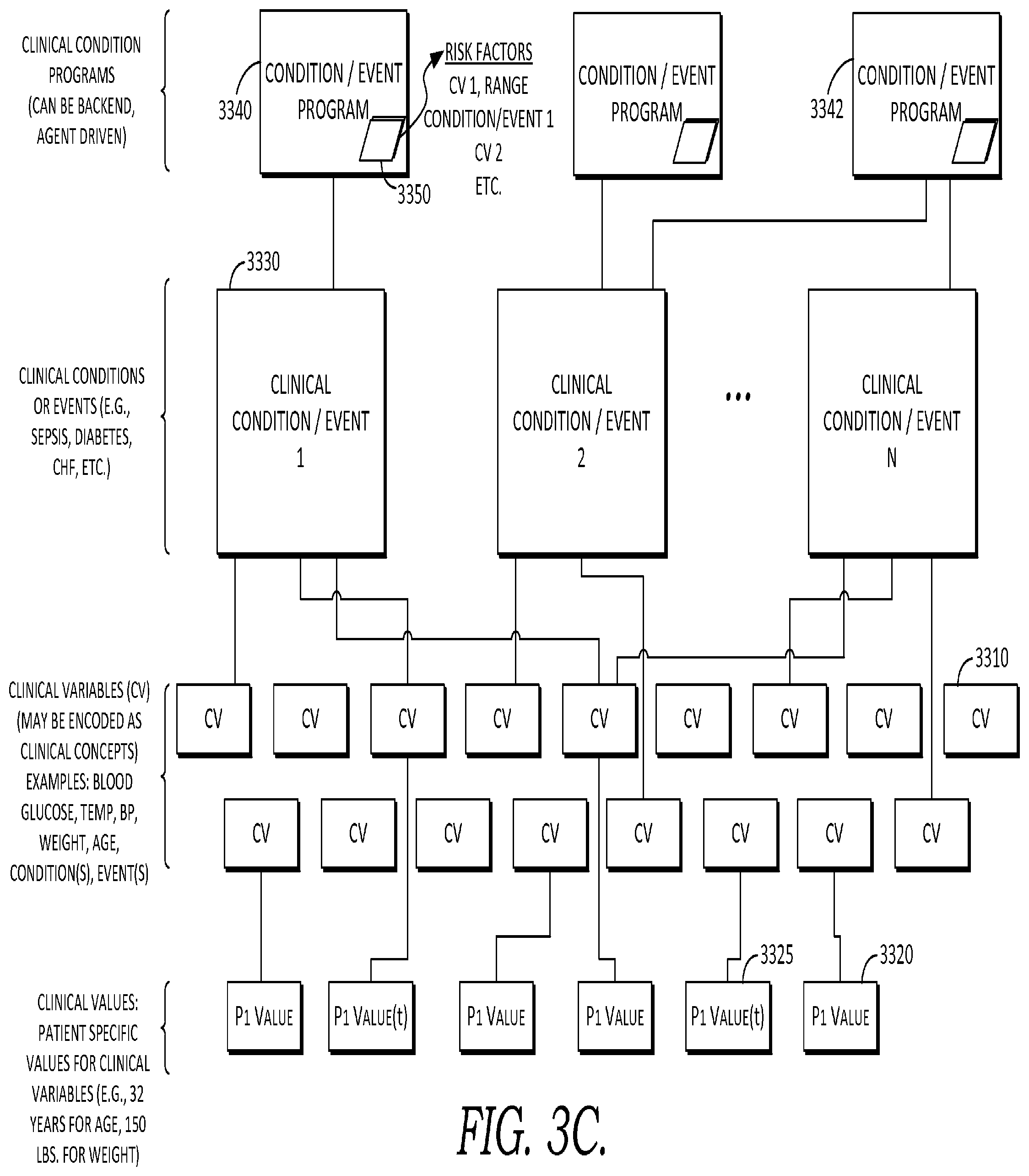 Patent US12417846 Figure 12 – Dynamically determining risk of clinical condition