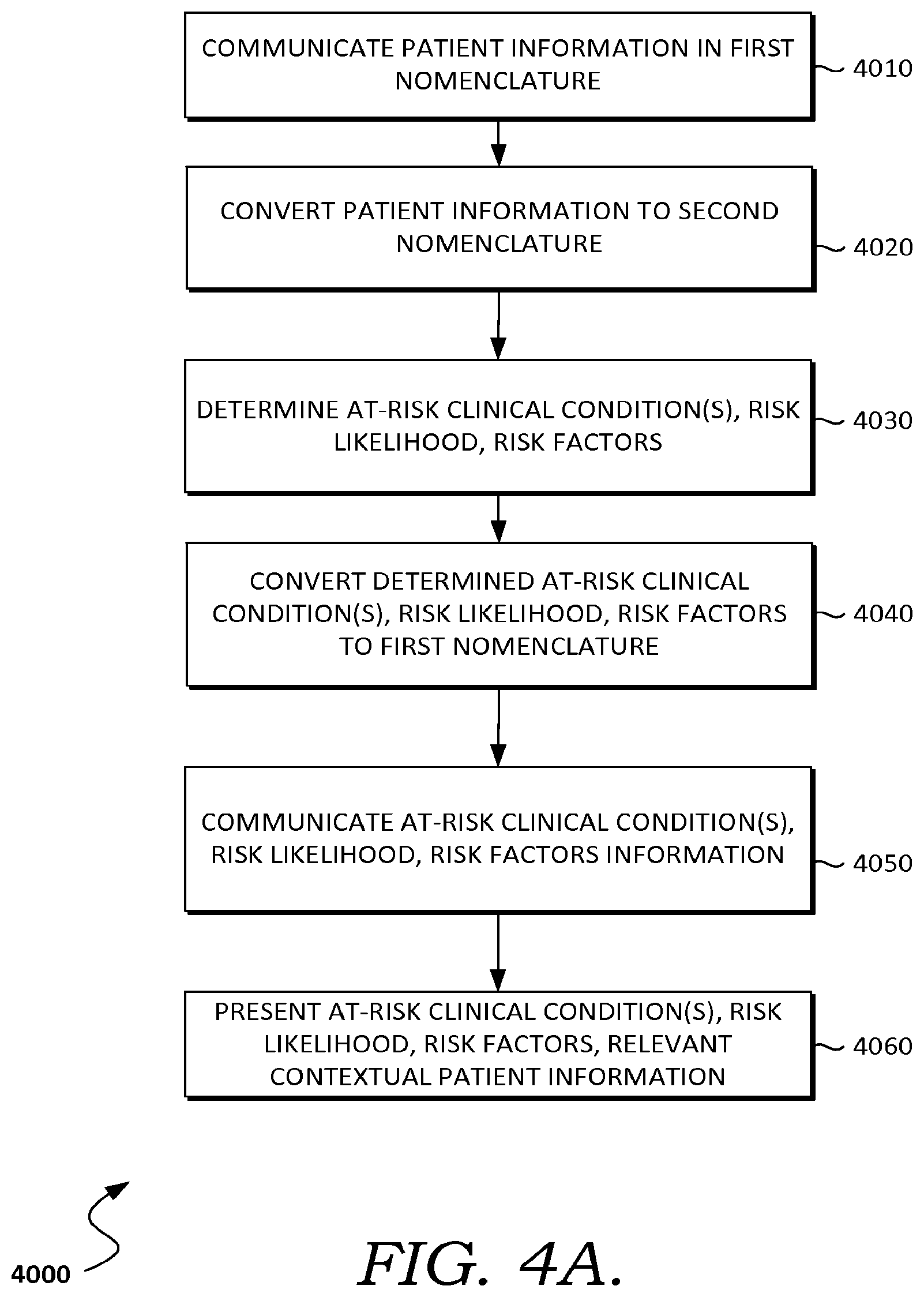 Patent US12417846 Figure 15 – Dynamically determining risk of clinical condition