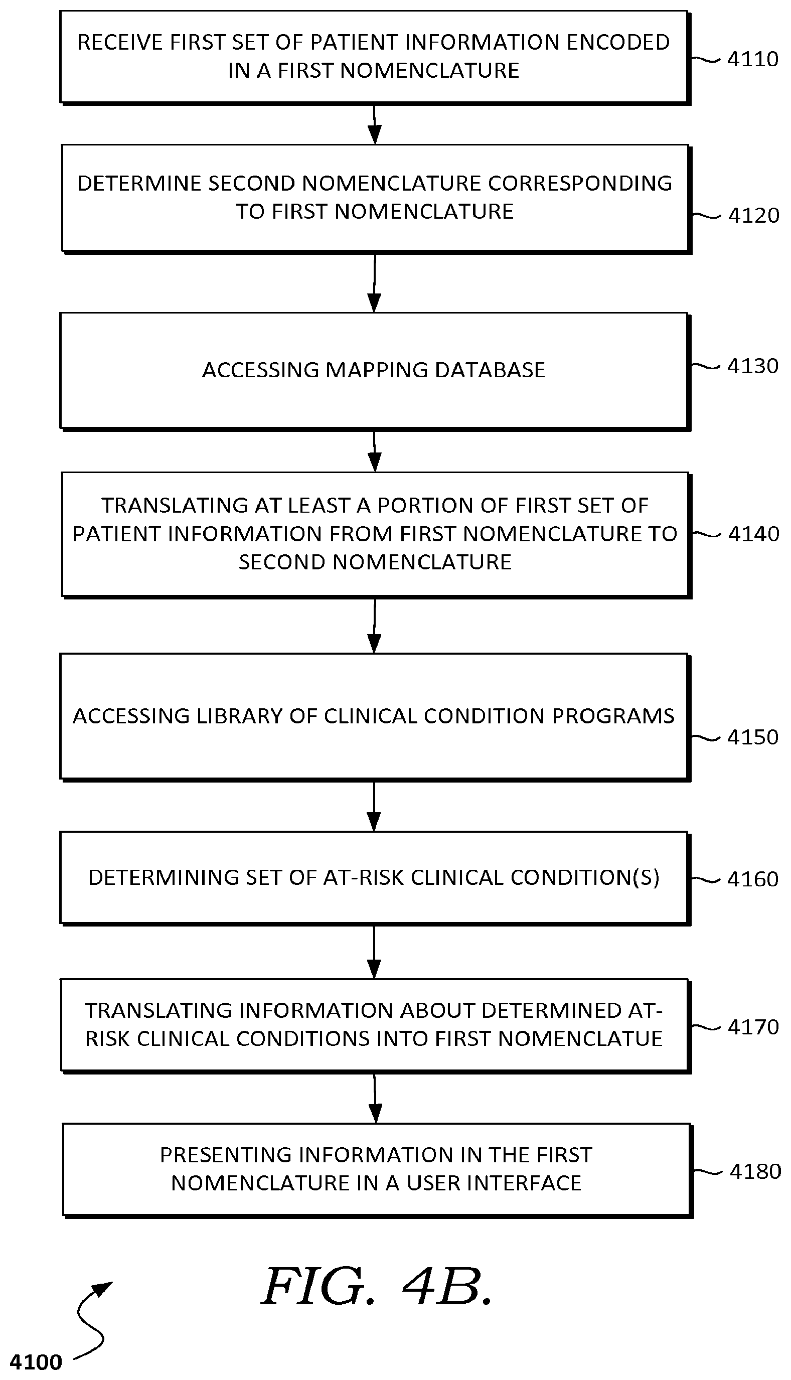 Patent US12417846 Figure 16 – Dynamically determining risk of clinical condition