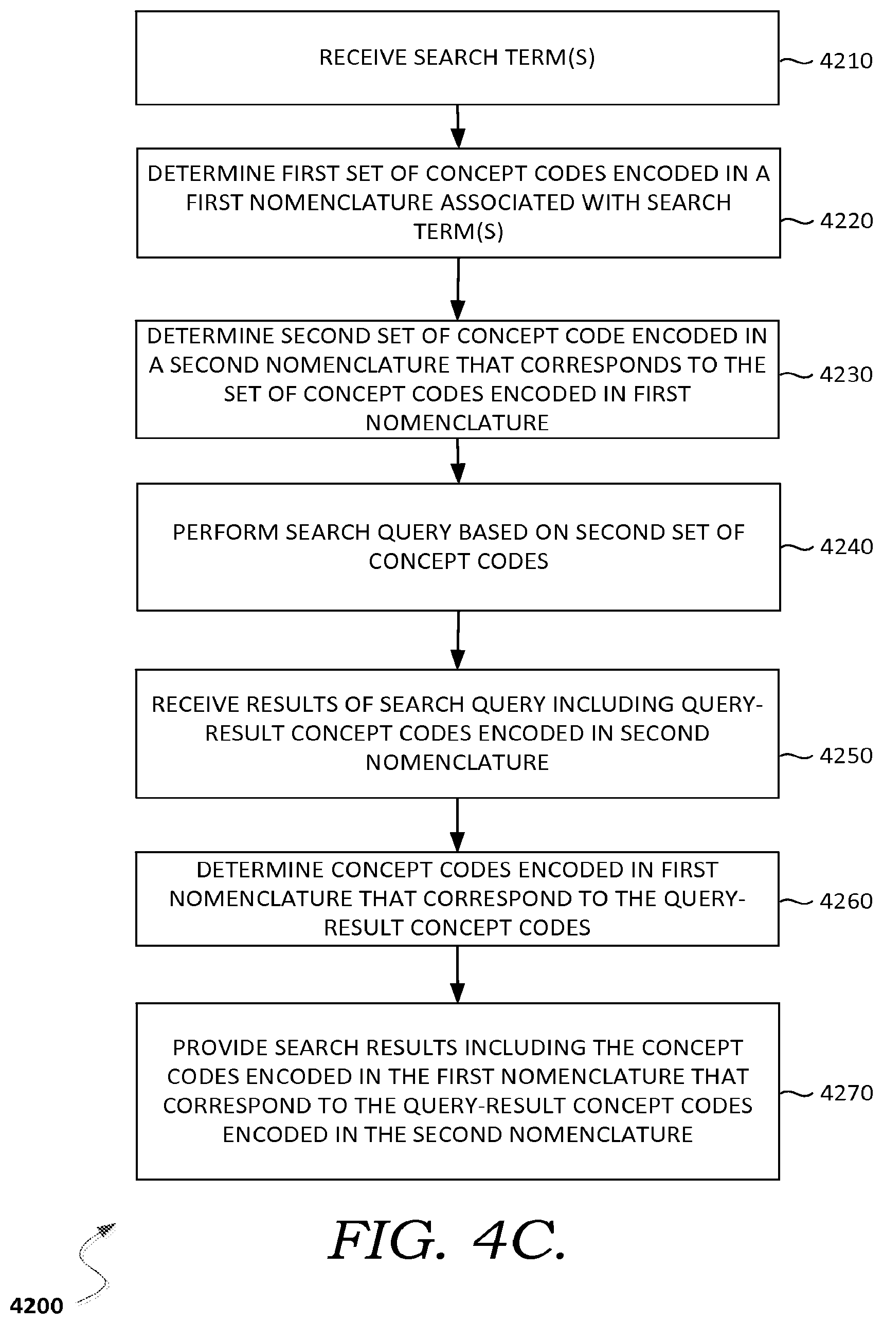 Patent US12417846 Figure 17 – Dynamically determining risk of clinical condition