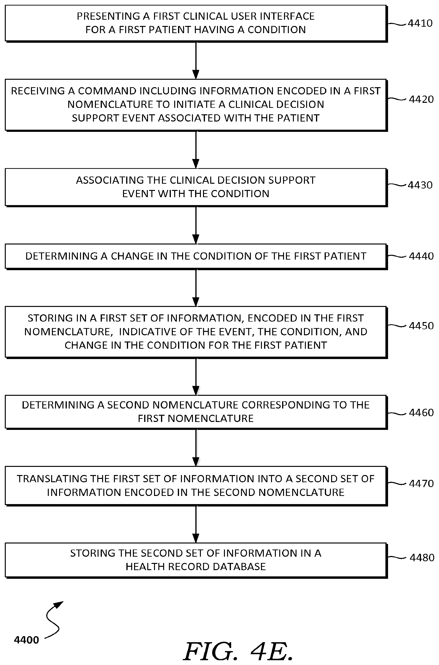 Patent US12417846 Figure 19 – Dynamically determining risk of clinical condition