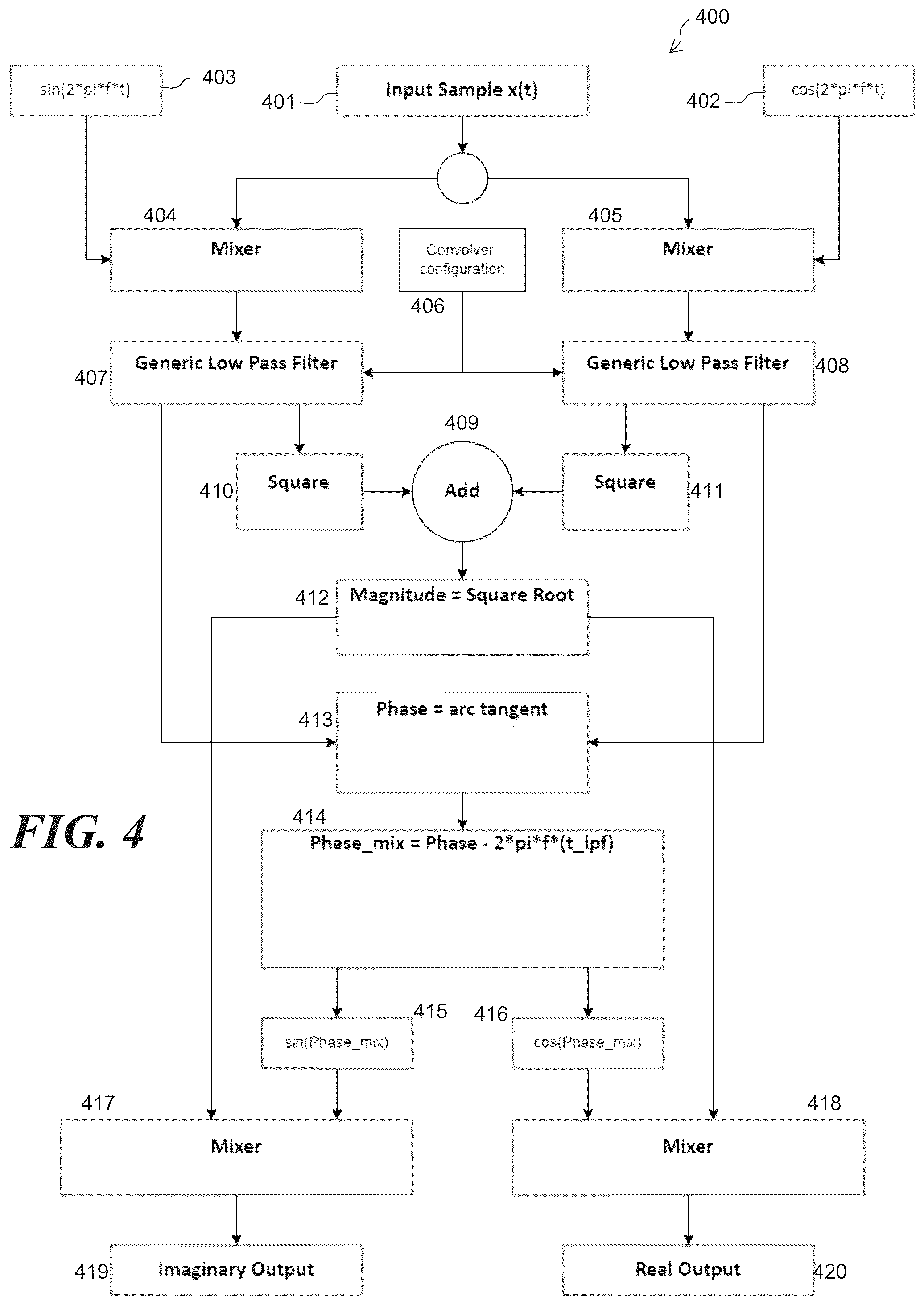 Patent US12417847 Figure 4 – Systems and methods for rhythm recognition