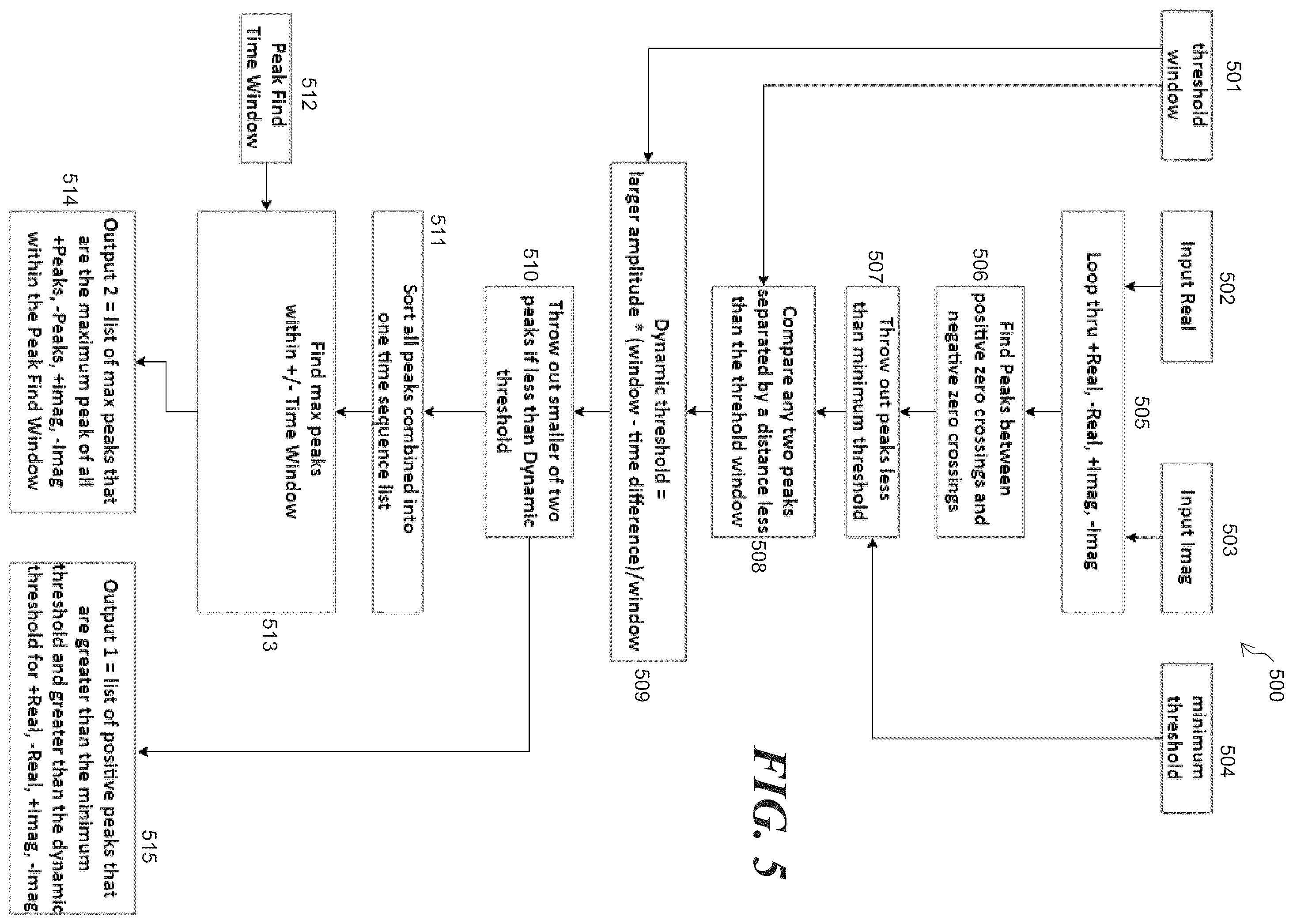 Patent US12417847 Figure 5 – Systems and methods for rhythm recognition