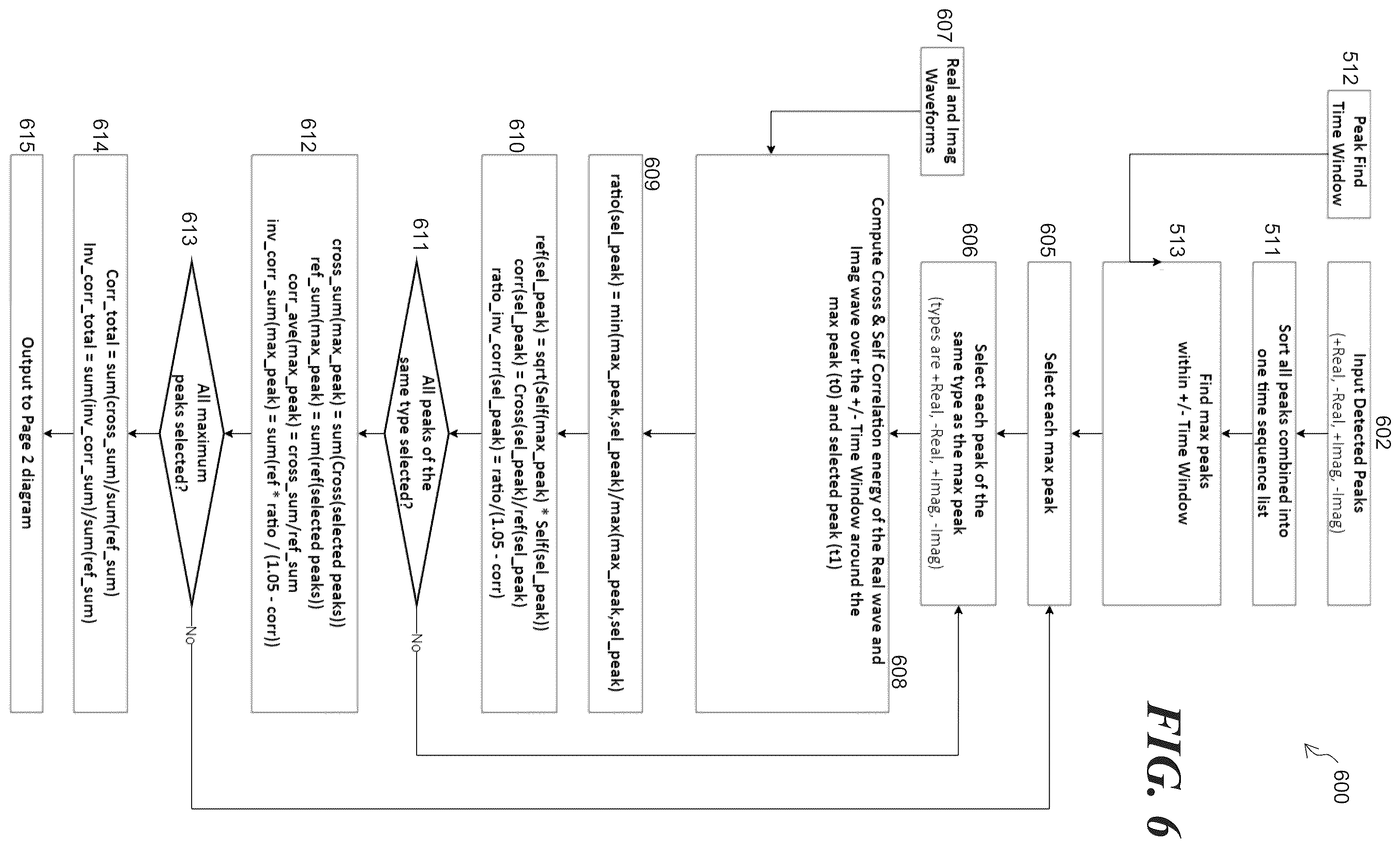 Patent US12417847 Figure 6 – Systems and methods for rhythm recognition