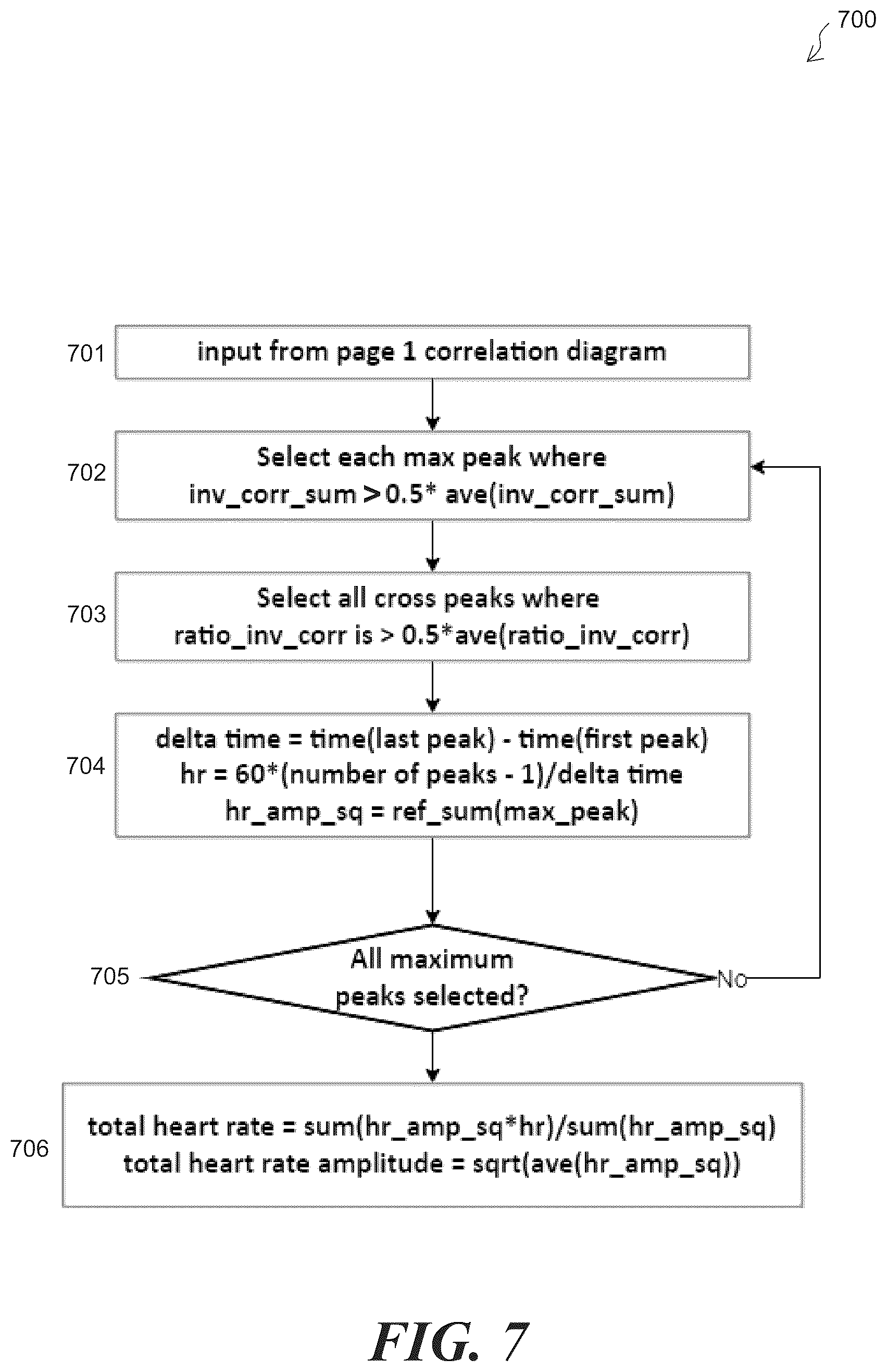 Patent US12417847 Figure 7 – Systems and methods for rhythm recognition