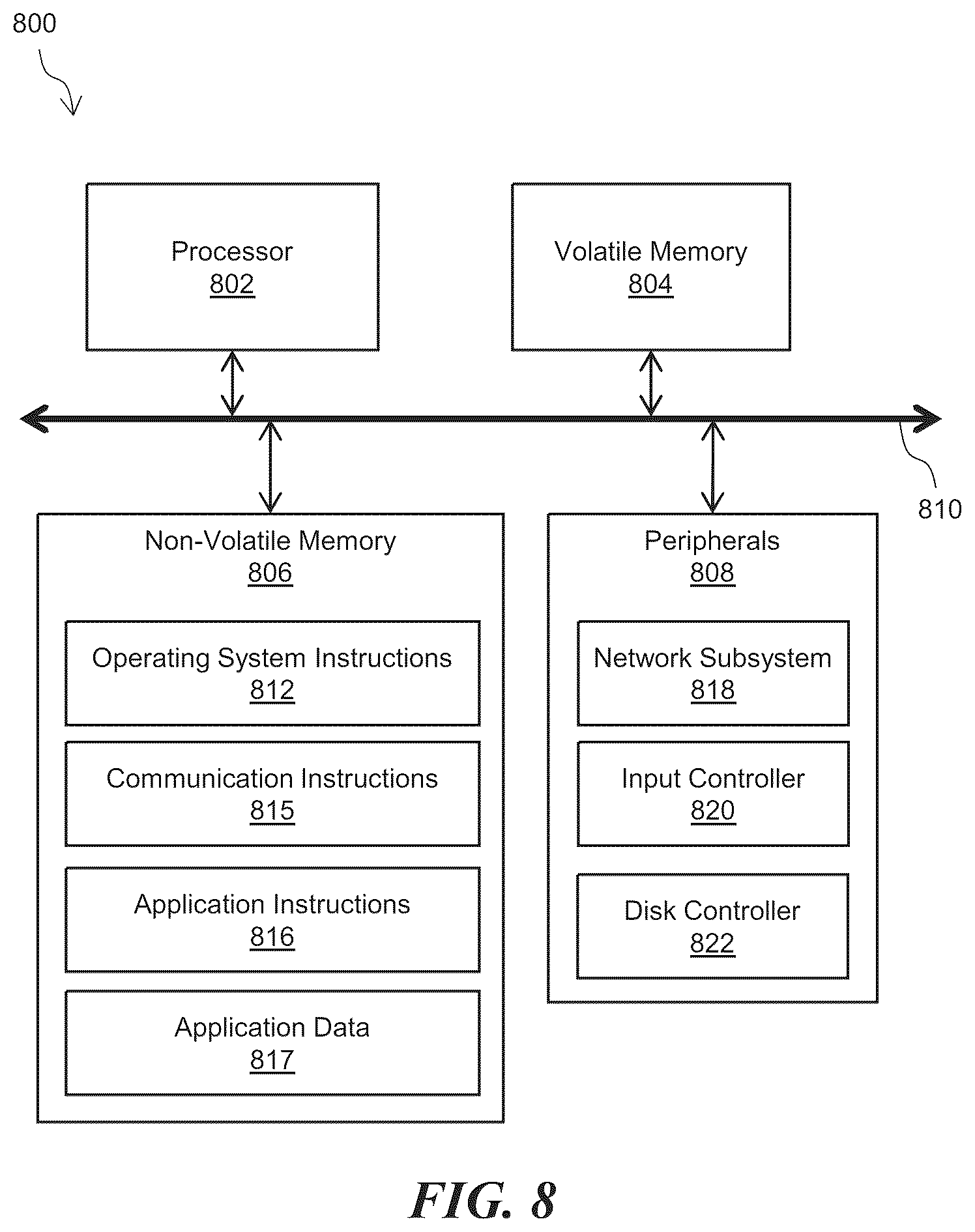 Patent US12417847 Figure 8 – Systems and methods for rhythm recognition
