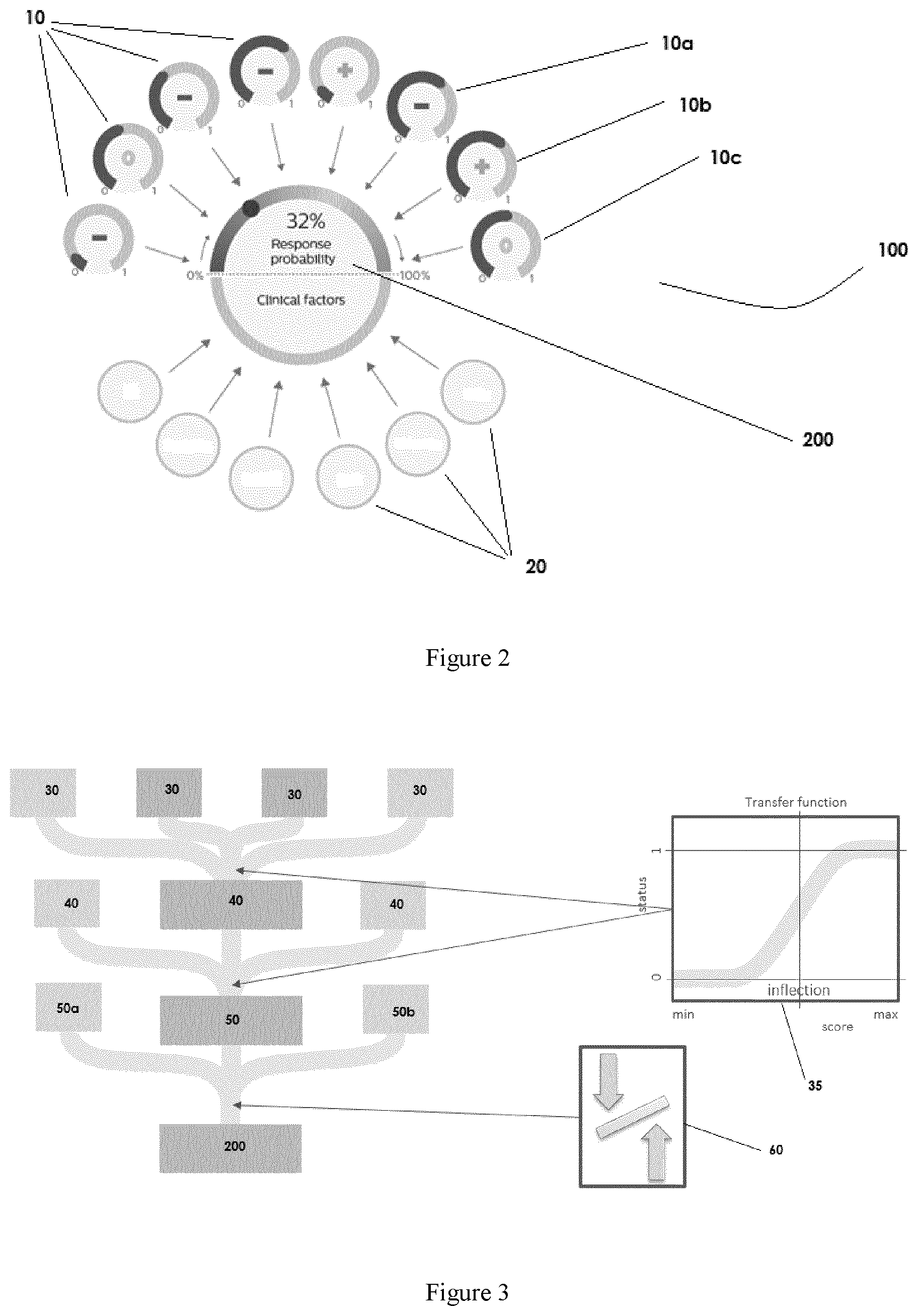 Patent US12417848 Figure 3 – Prediction tool for patient immune response to a therapy