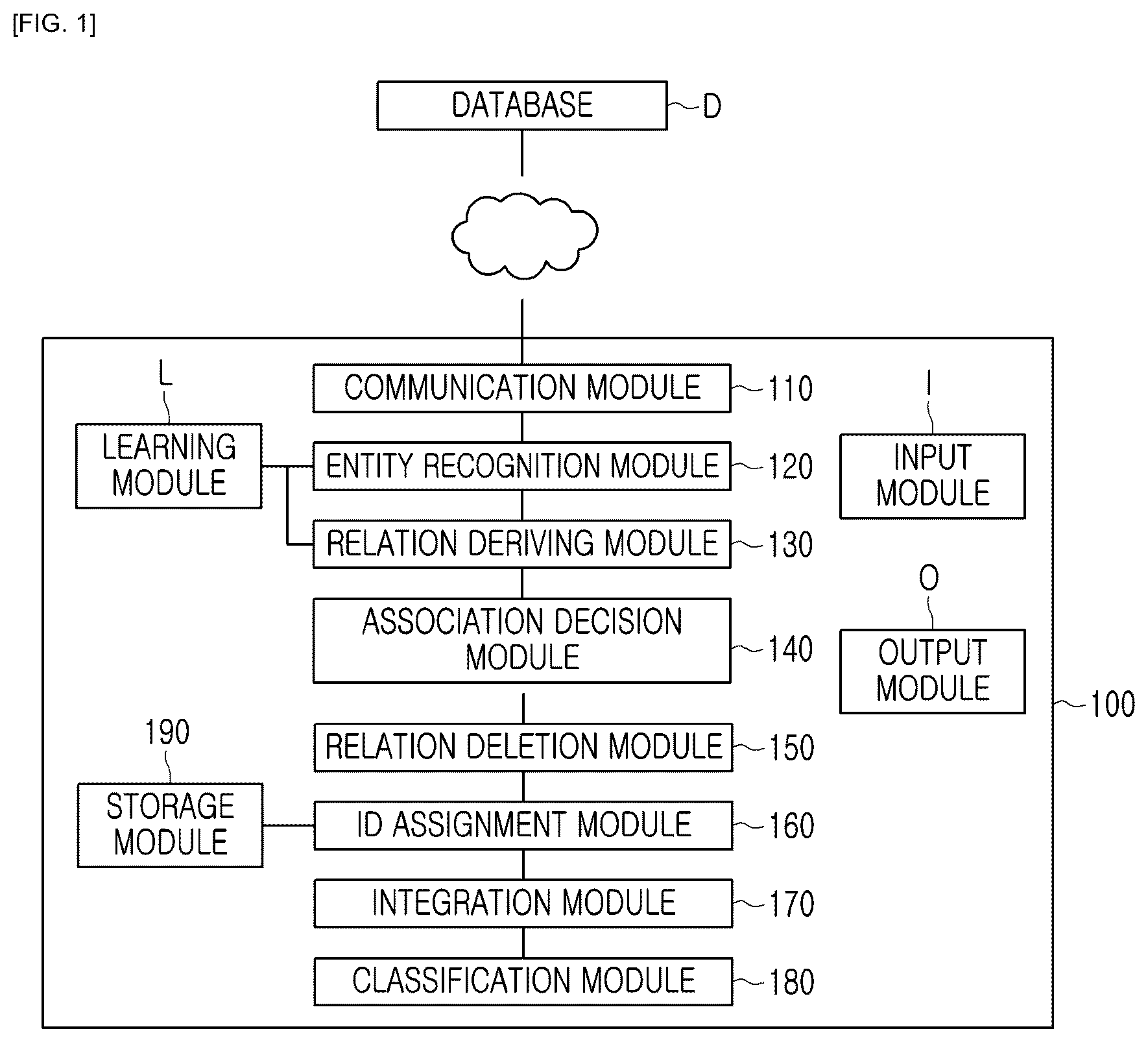 Patent US12417849 Figure 1 – Method for identifying association between disease-related factors from document data, and system constructed using same