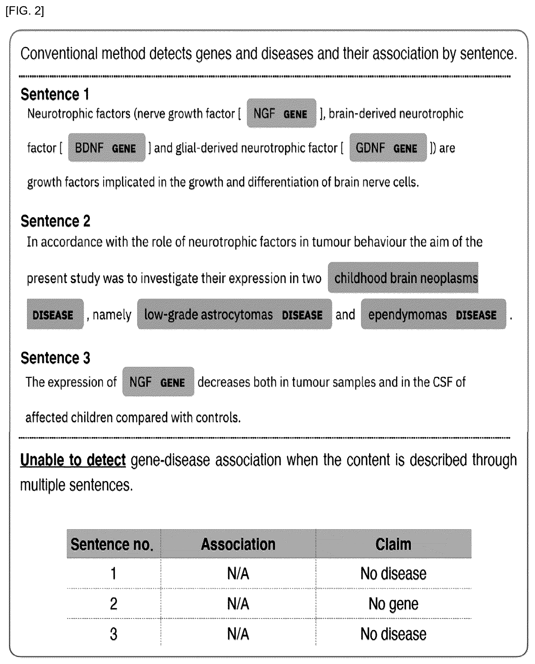 Patent US12417849 Figure 2 – Method for identifying association between disease-related factors from document data, and system constructed using same