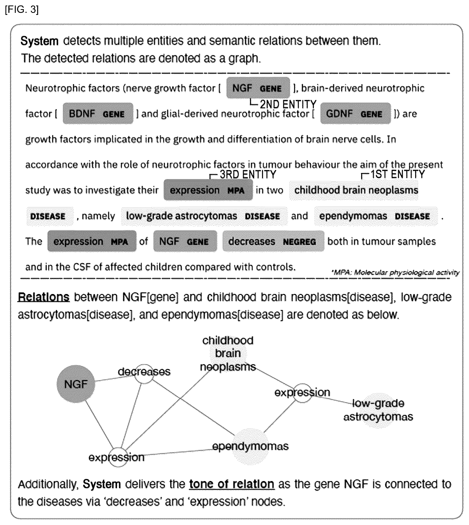 Patent US12417849 Figure 3 – Method for identifying association between disease-related factors from document data, and system constructed using same