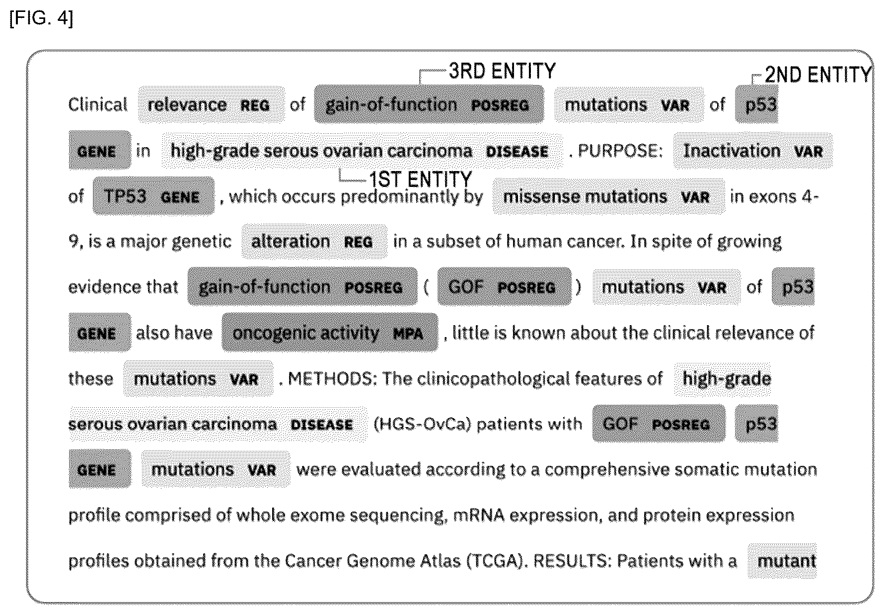 Patent US12417849 Figure 4 – Method for identifying association between disease-related factors from document data, and system constructed using same