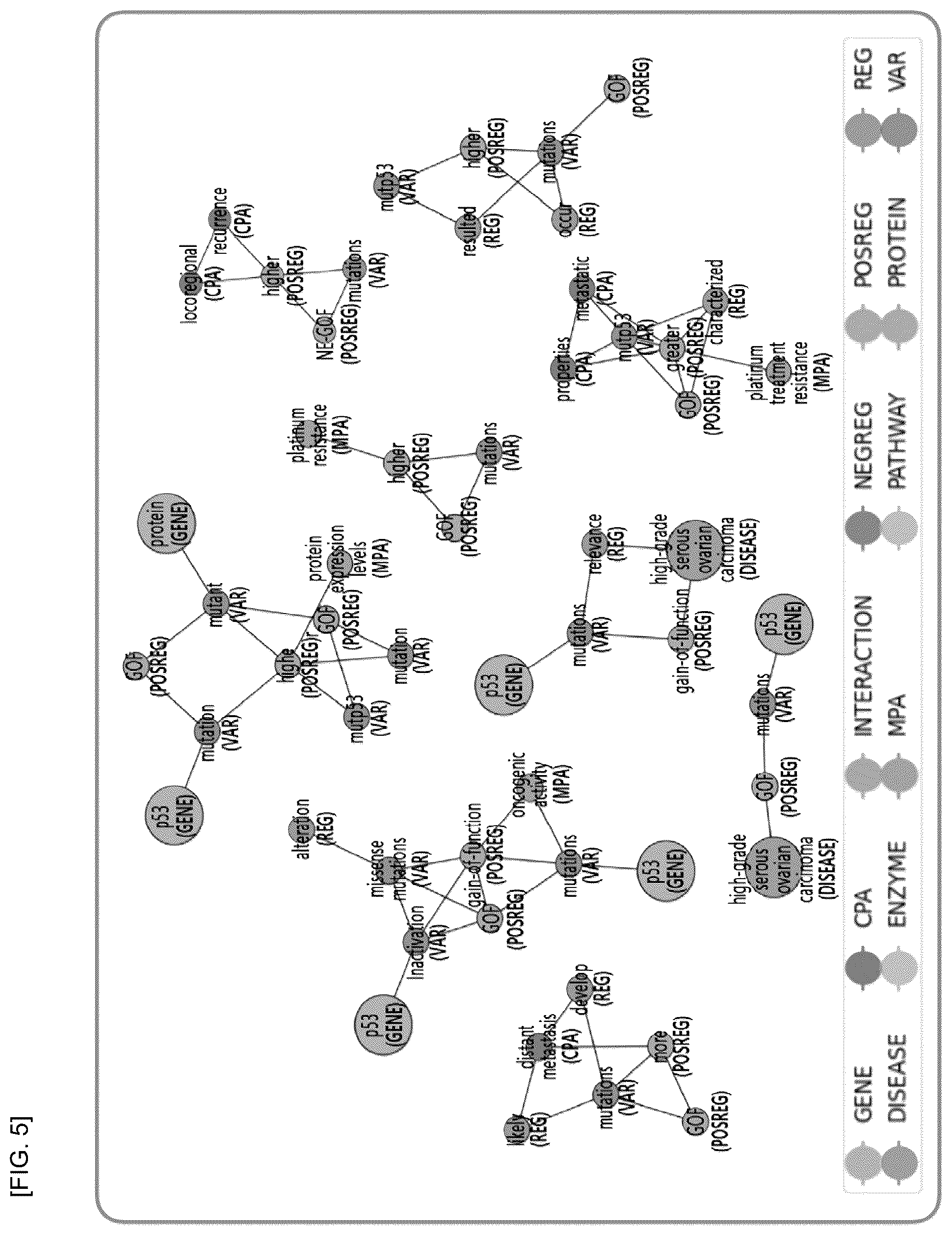 Patent US12417849 Figure 5 – Method for identifying association between disease-related factors from document data, and system constructed using same