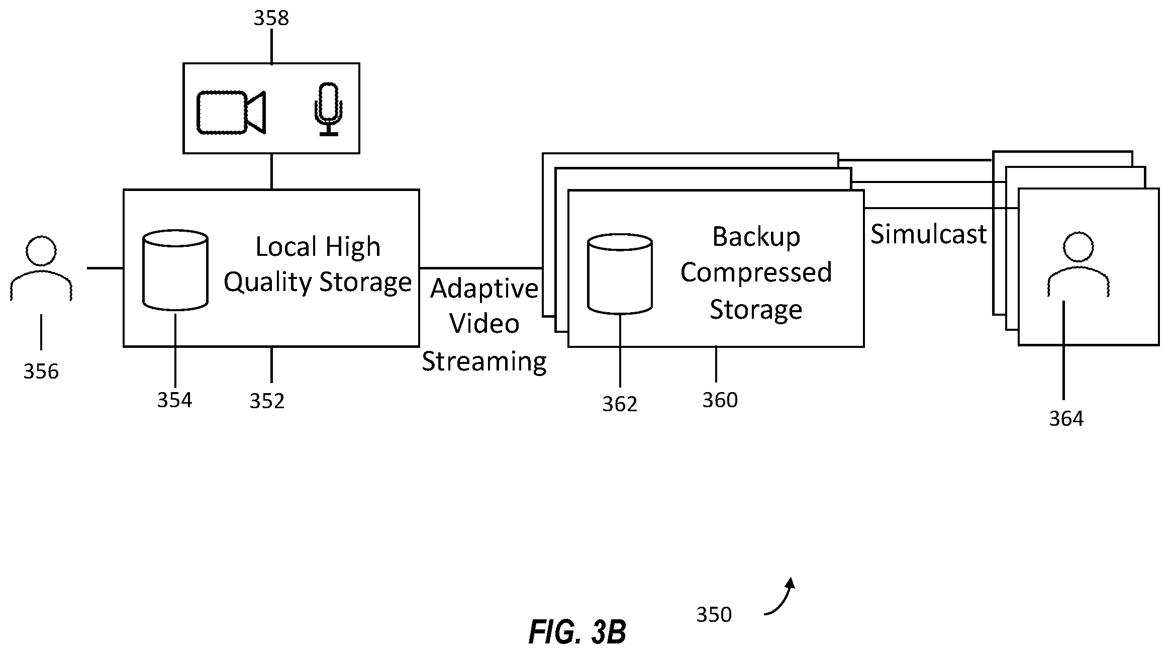 Patent US12417851 Figure 5 – Hybrid media distribution for telehealth sessions