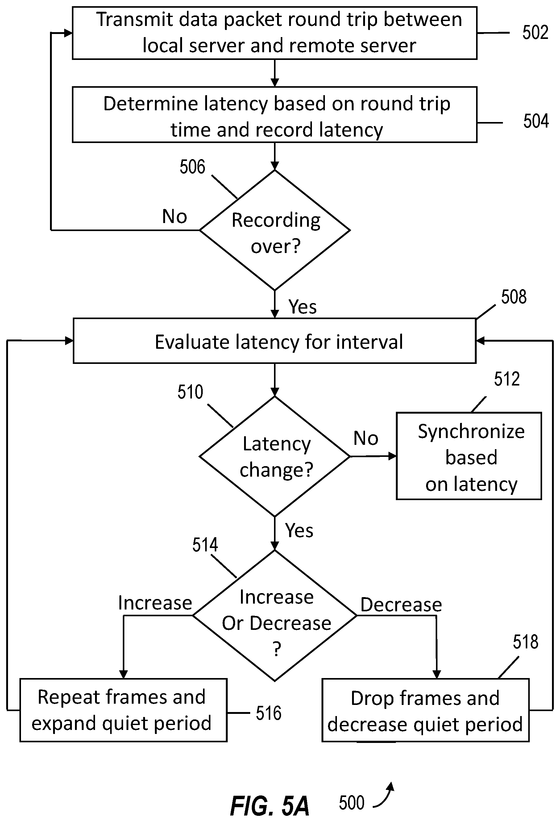 Patent US12417851 Figure 7 – Hybrid media distribution for telehealth sessions