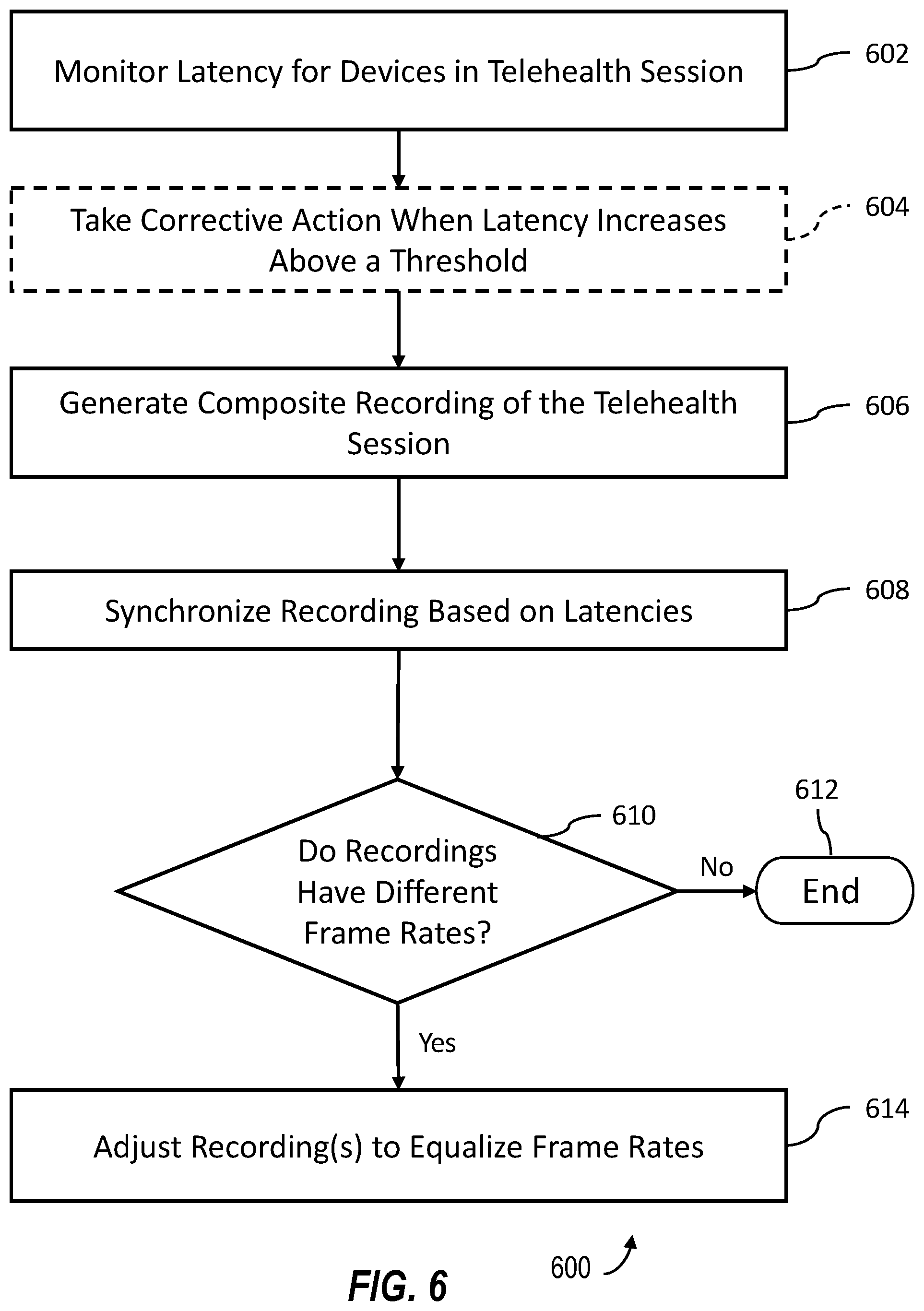 Patent US12417851 Figure 9 – Hybrid media distribution for telehealth sessions