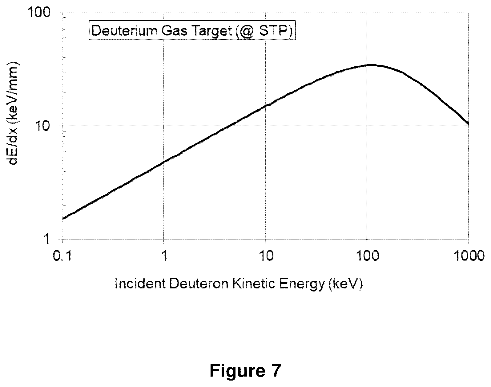 Patent US12417852 Figure 7 – Ion transport