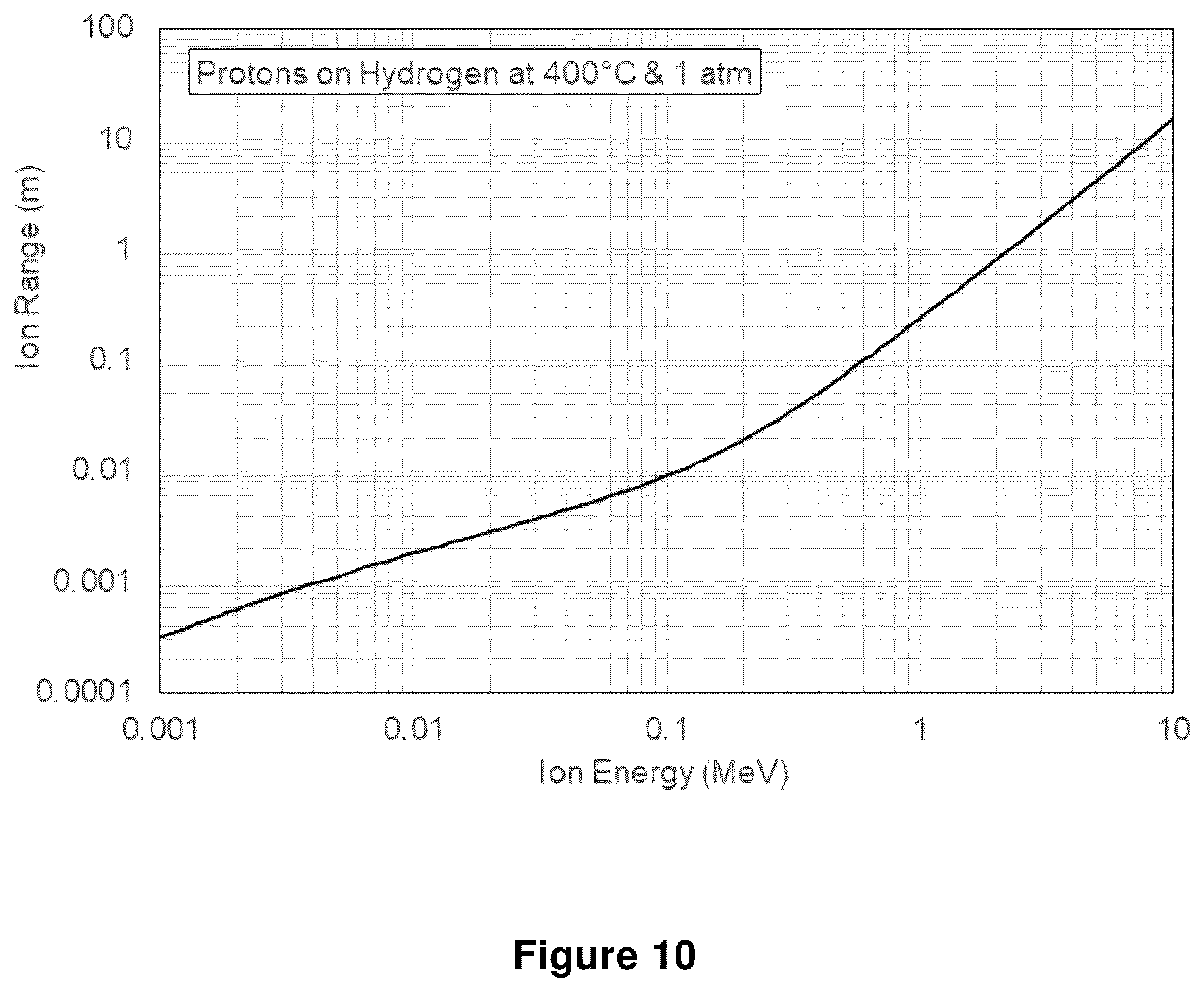 Patent US12417852 Figure 10 – Ion transport