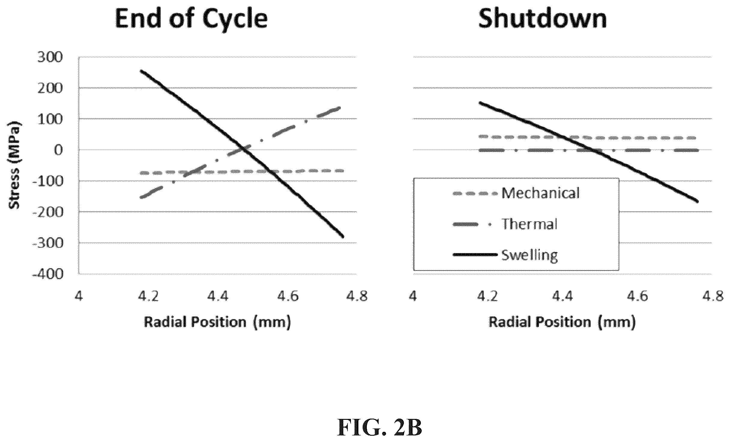 Patent US12417853 Figure 4 – Engineered SiC-SiC composite and monolithic SiC layered structures