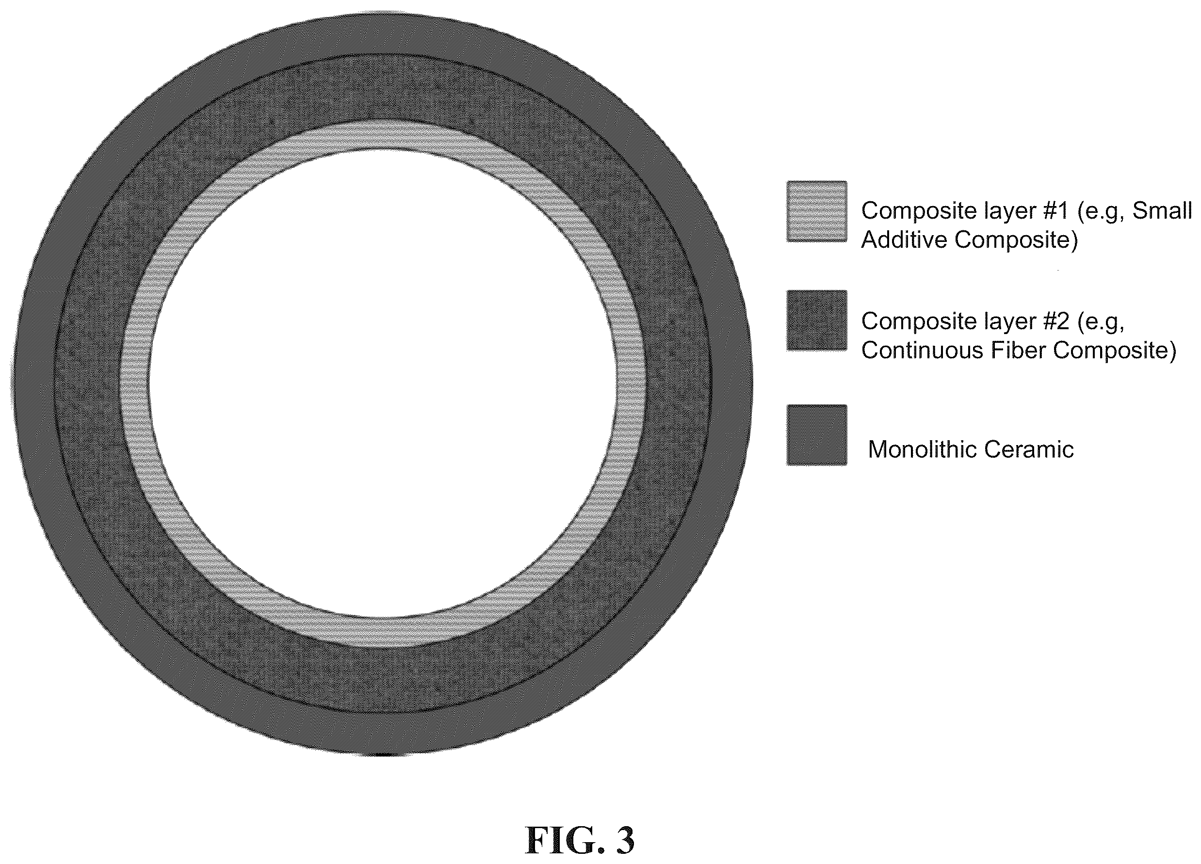 Patent US12417853 Figure 5 – Engineered SiC-SiC composite and monolithic SiC layered structures