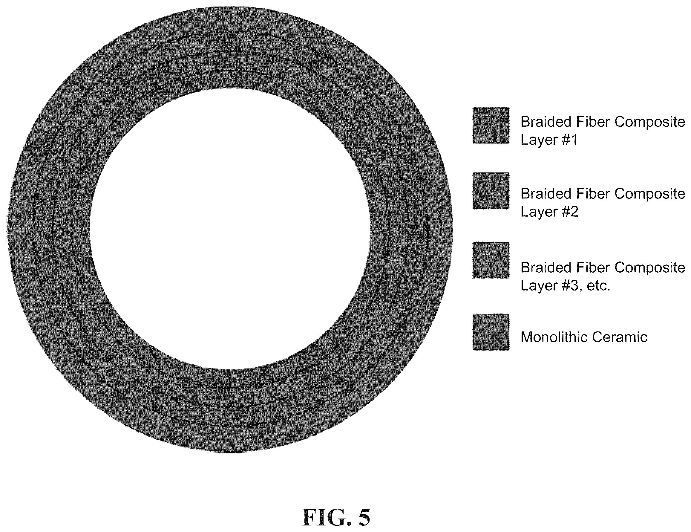 Patent US12417853 Figure 7 – Engineered SiC-SiC composite and monolithic SiC layered structures