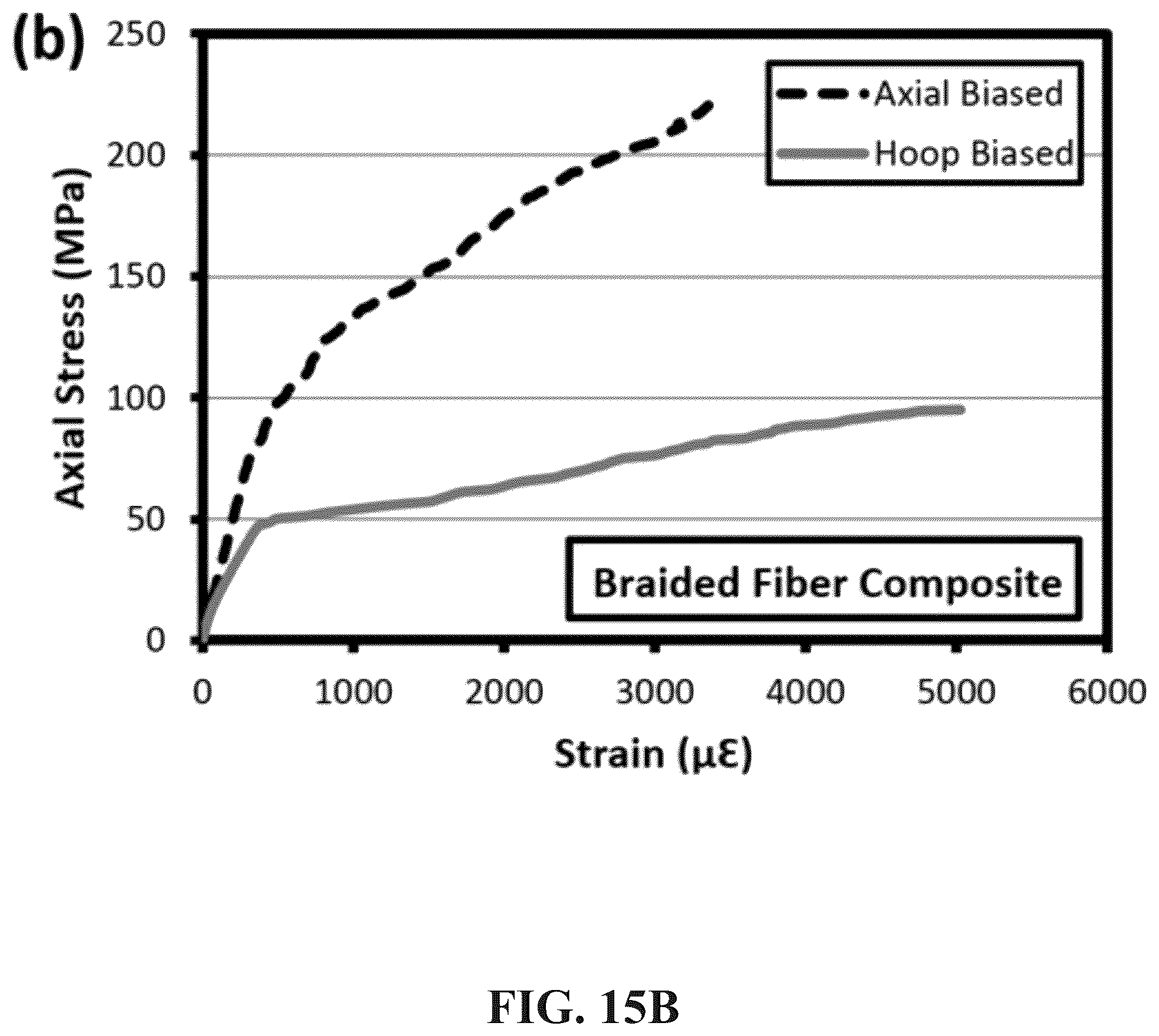 Patent US12417853 Figure 19 – Engineered SiC-SiC composite and monolithic SiC layered structures